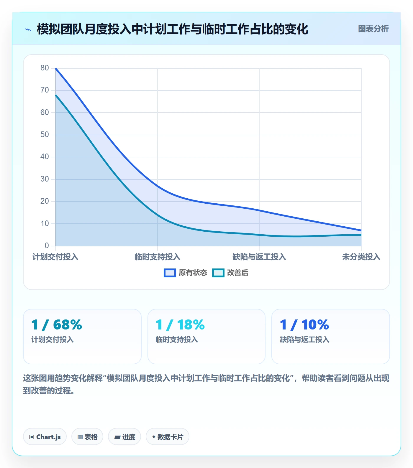 填报工时怎么做？产品经理数据分析：工时管理从0到1