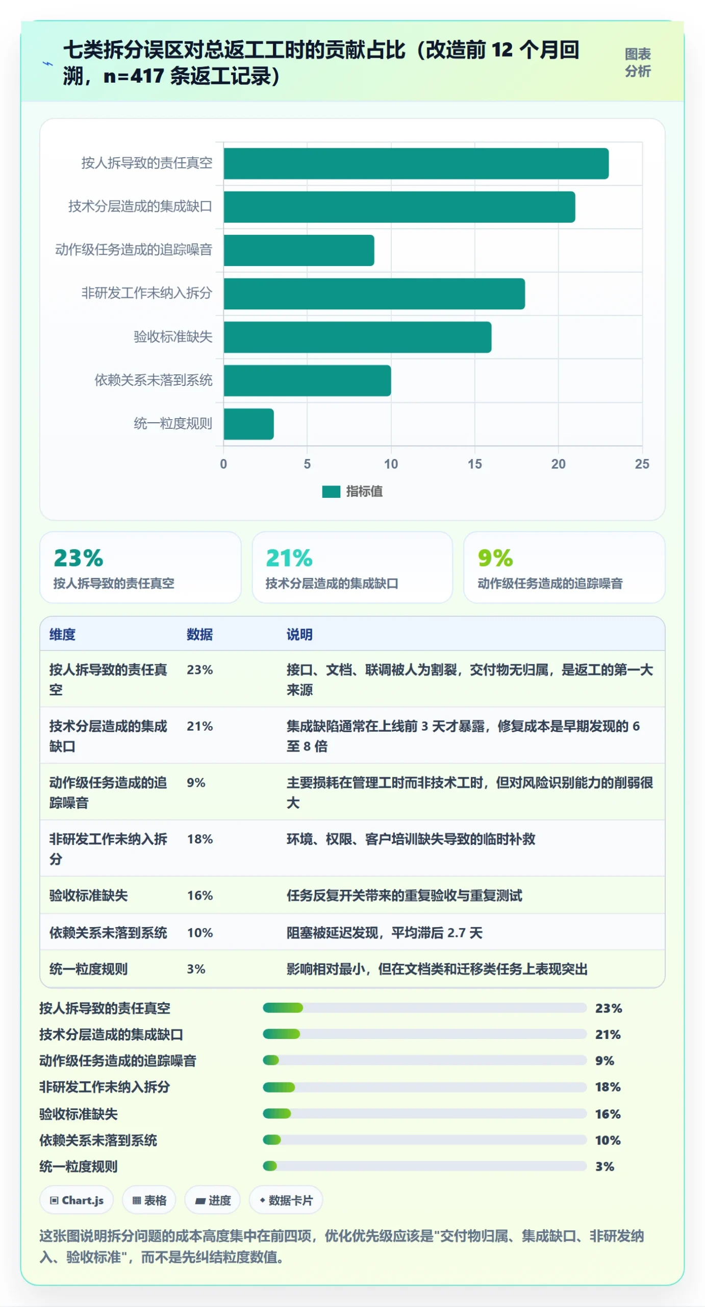 任务拆分流程与规范:实施团队任务管理实操方法关键指标