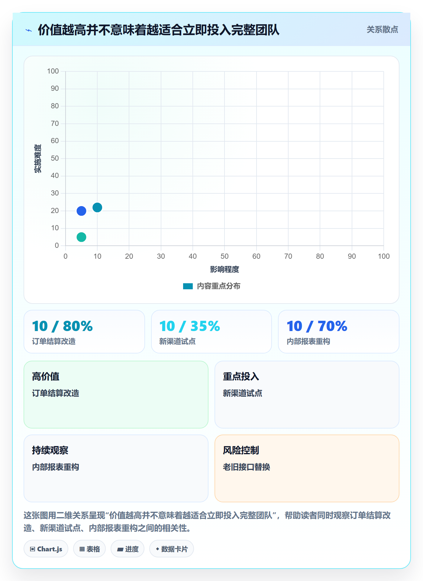 团队管理指南:管理层如何做好资源管理,风险控制全流程