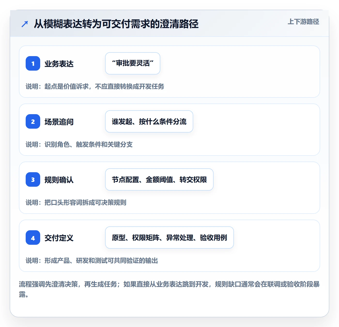 产品需求PRD教程：项目经理落地方案，避坑指南