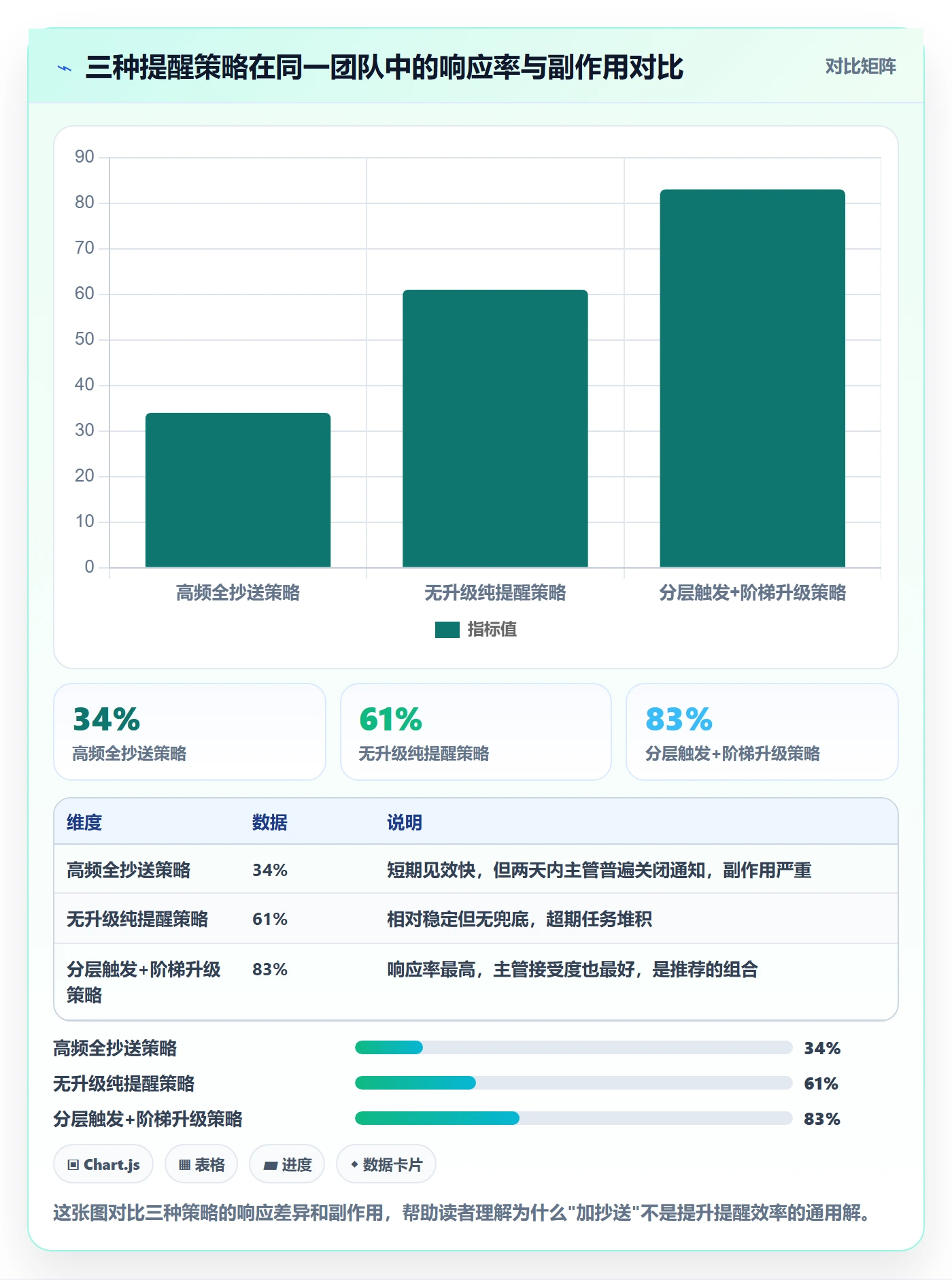自动提醒最佳实践:跨部门团队任务提醒流程优化,常见问题
