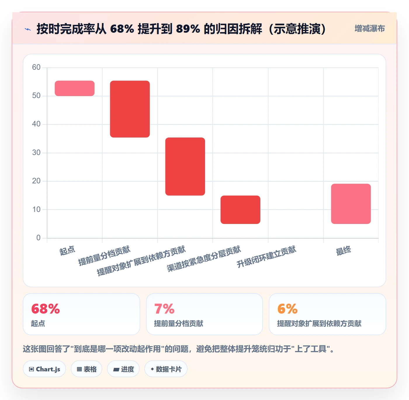 提前提醒流程与规范:PMO任务提醒入门指南关键指标