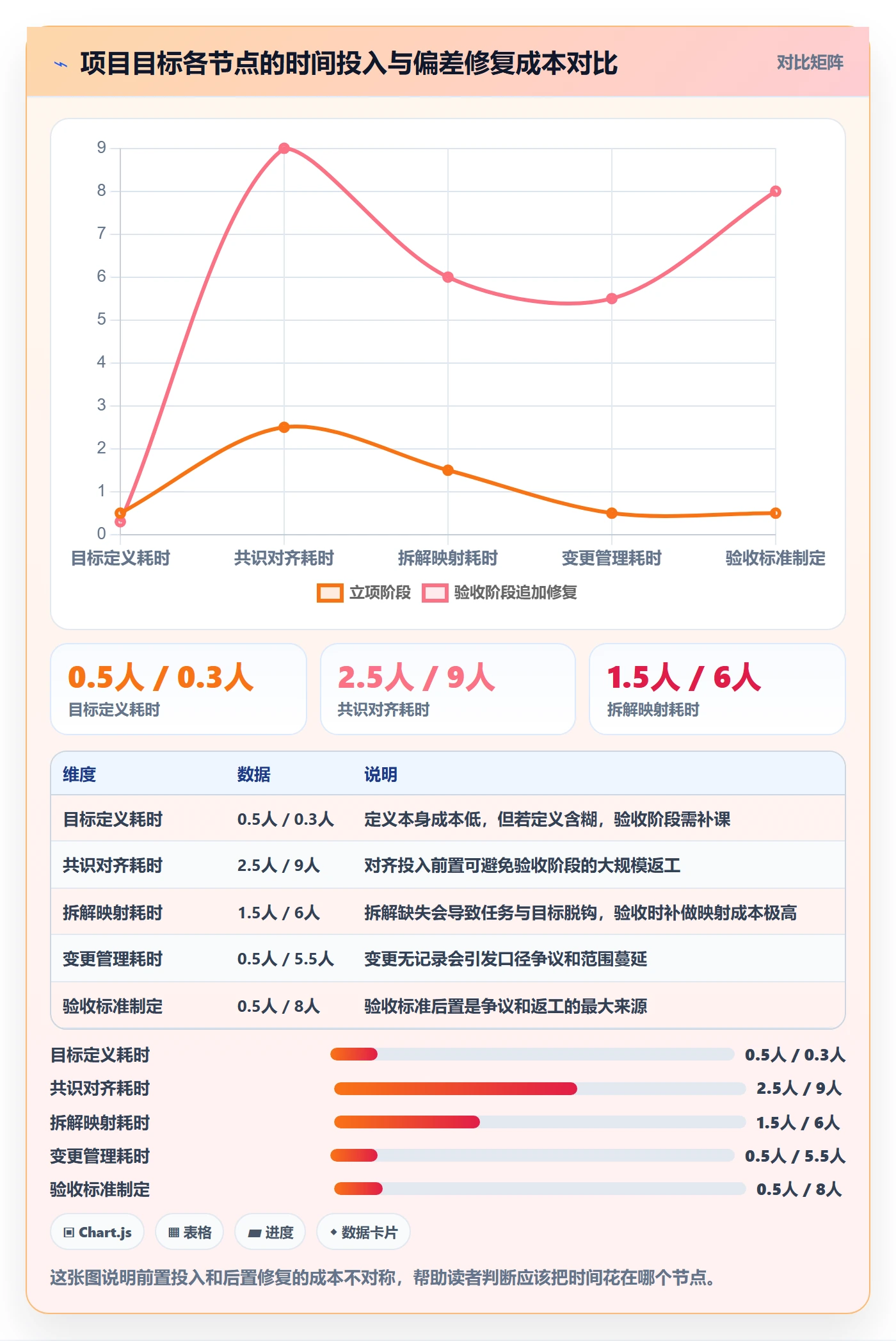 项目目标项目目标全流程：项目成员最佳实践与一文讲清