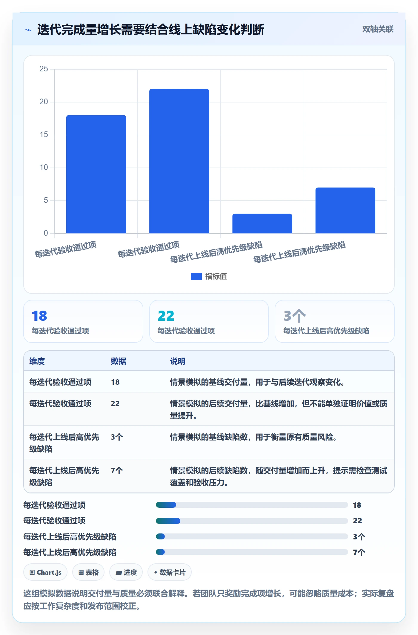 Agile怎么做?项目成员协同管理:敏捷项目从0到1