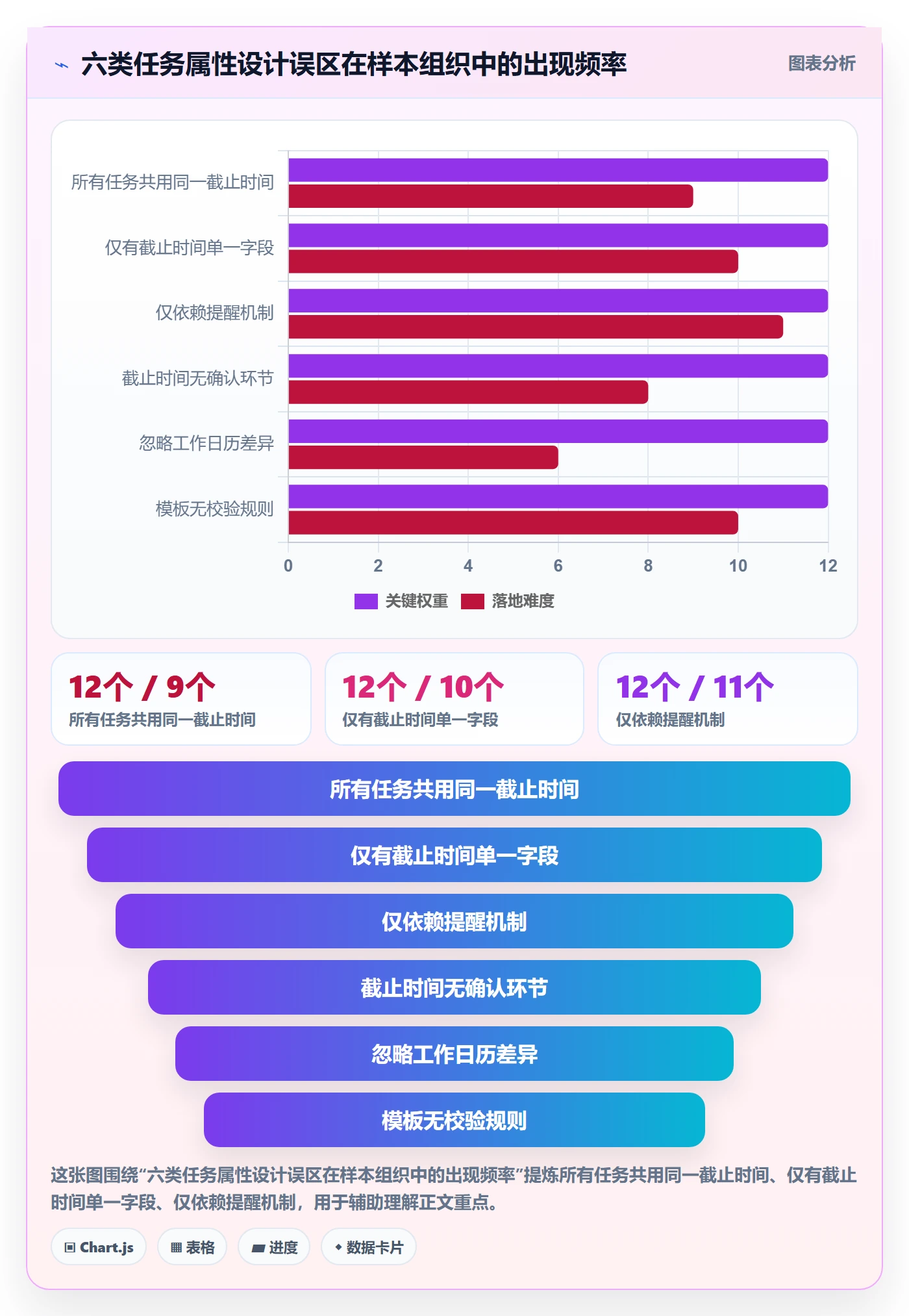 截止时间实操方法：PMO提升任务属性效率的风险控制方法与模板