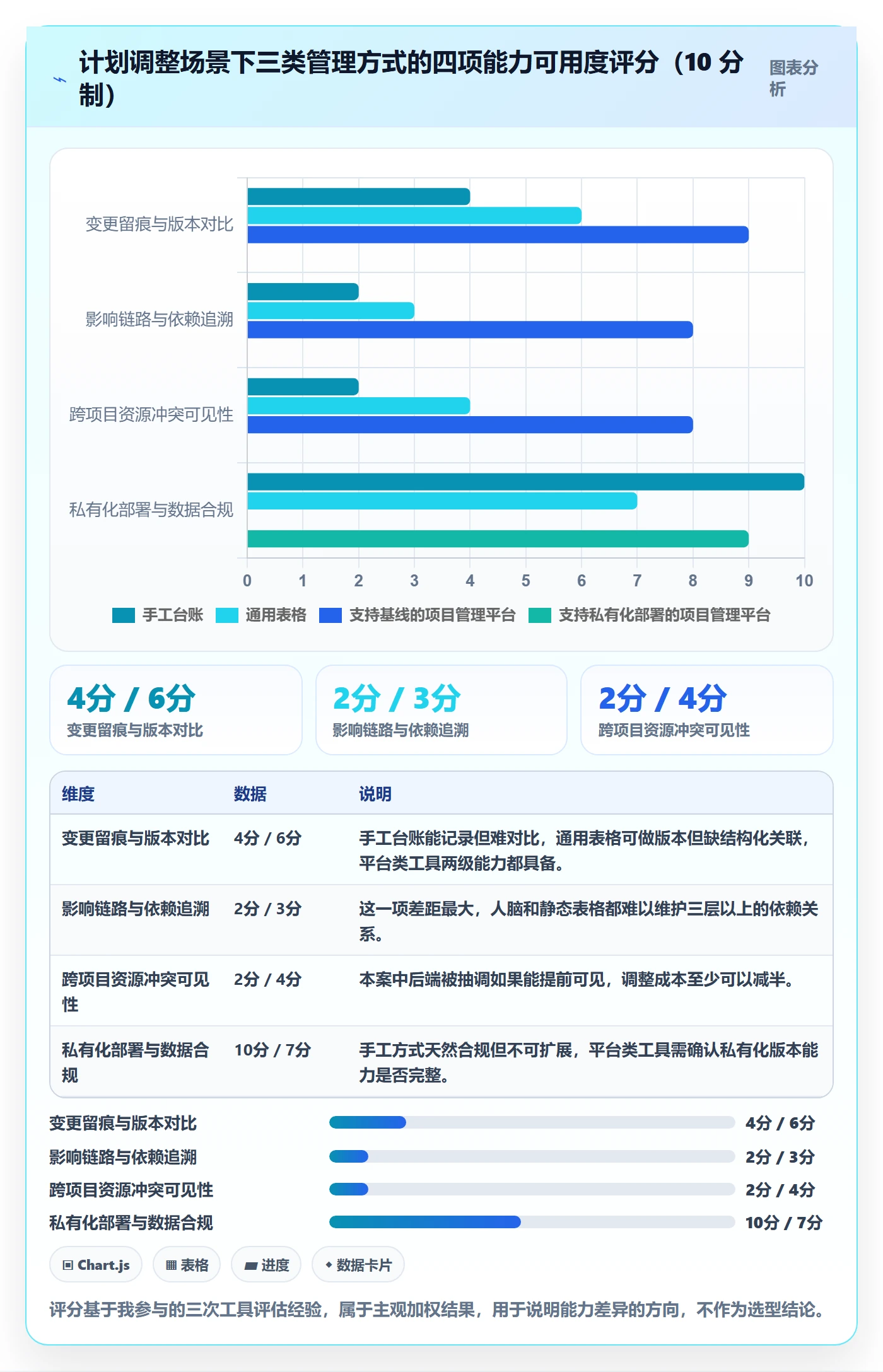计划调整落地方案：产品经理开展项目规划的落地方案案例解析