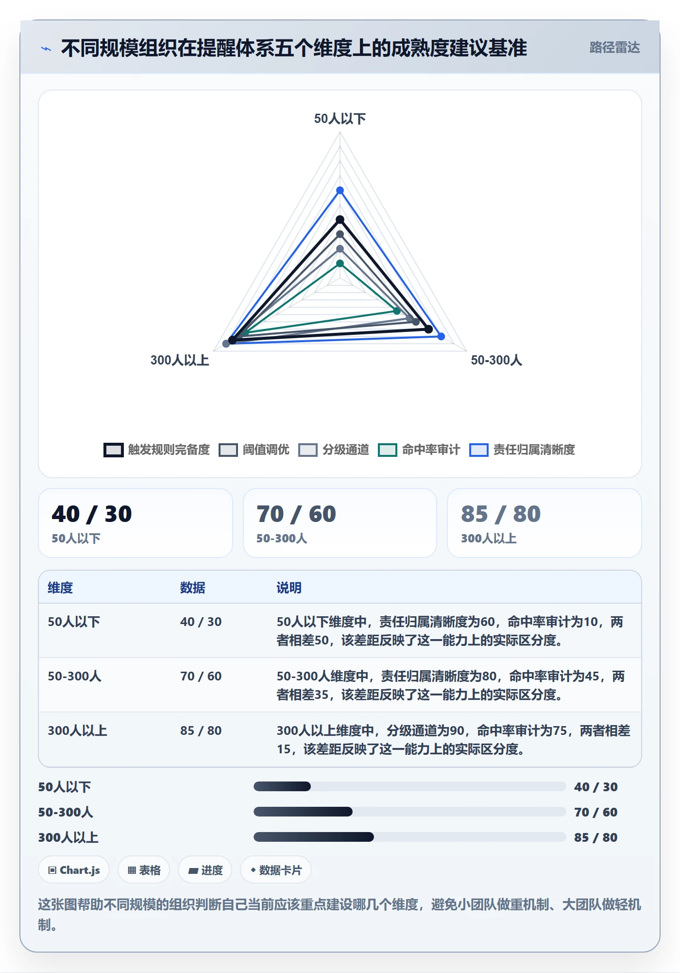 自动提醒管理方法大全:管理层任务提醒入门指南落地清单