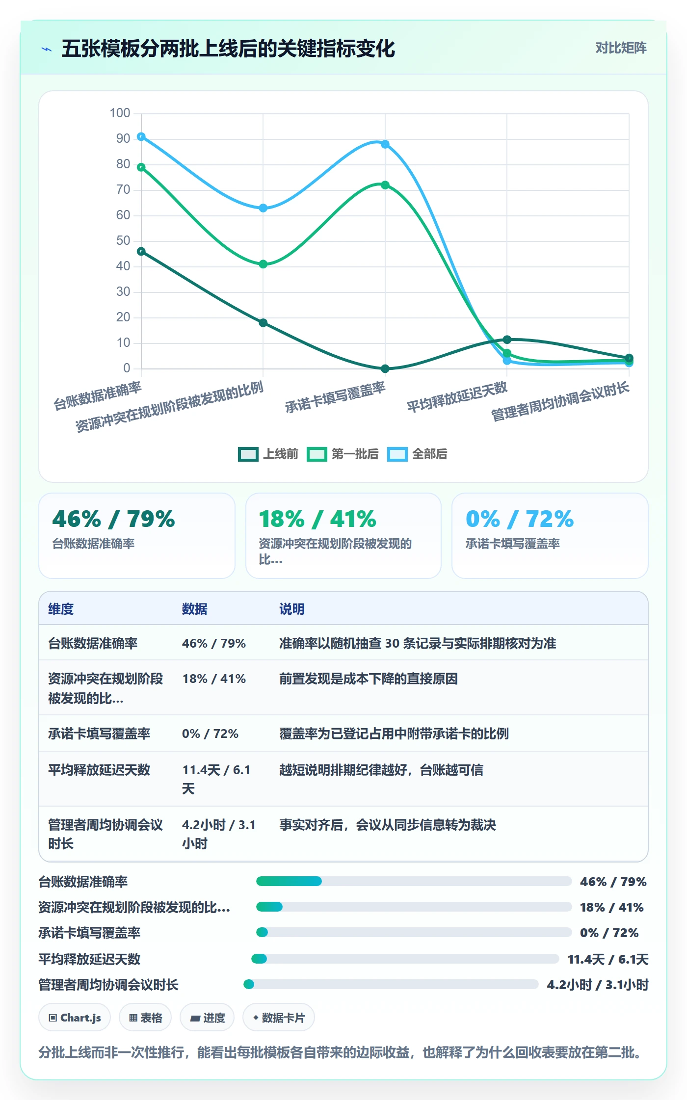 资源实操方法:跨部门团队提升资源管理效率的协同管理方法与模板