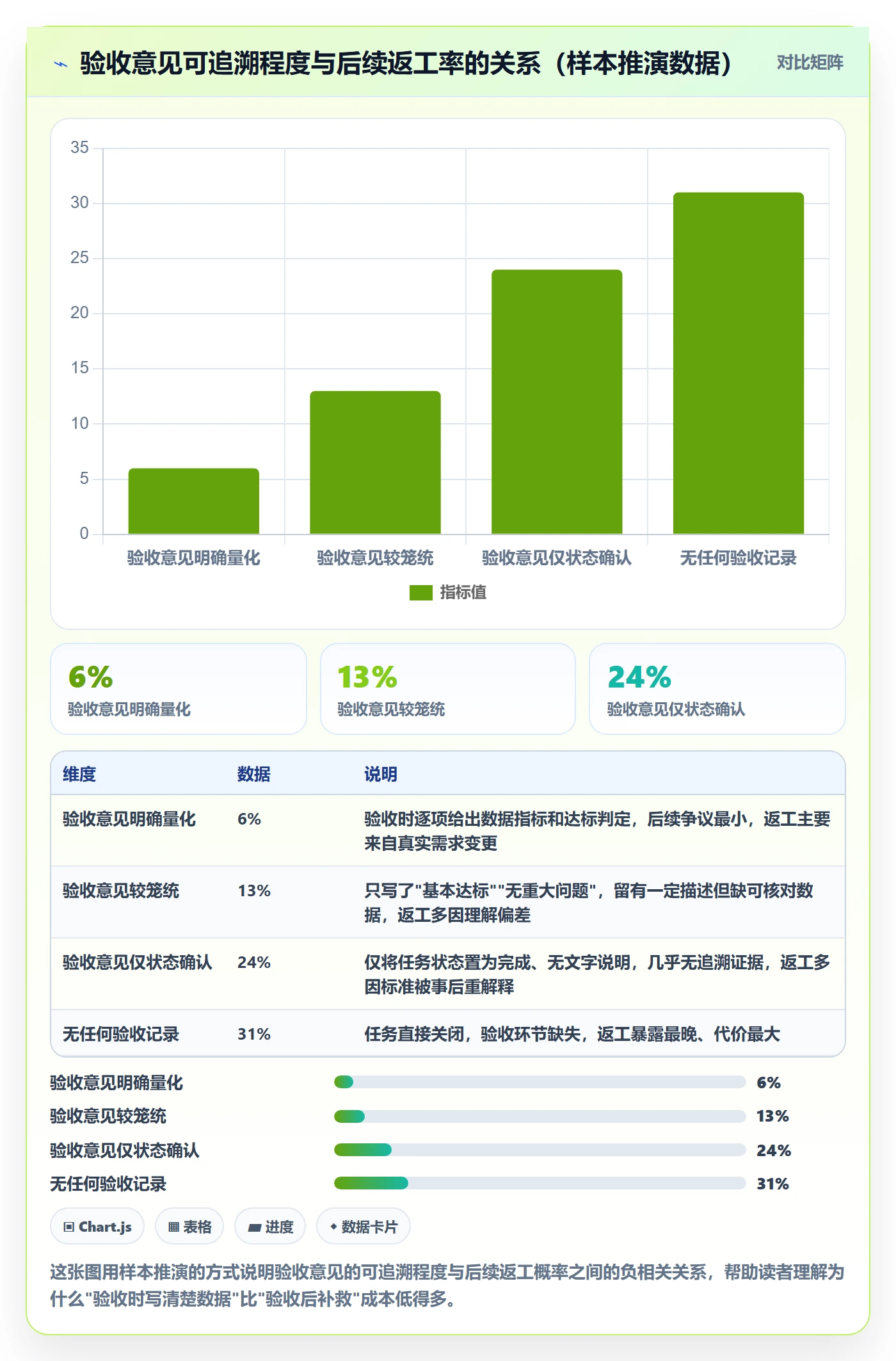确认完成管理方法大全：企业管理者任务验收数据分析落地清单