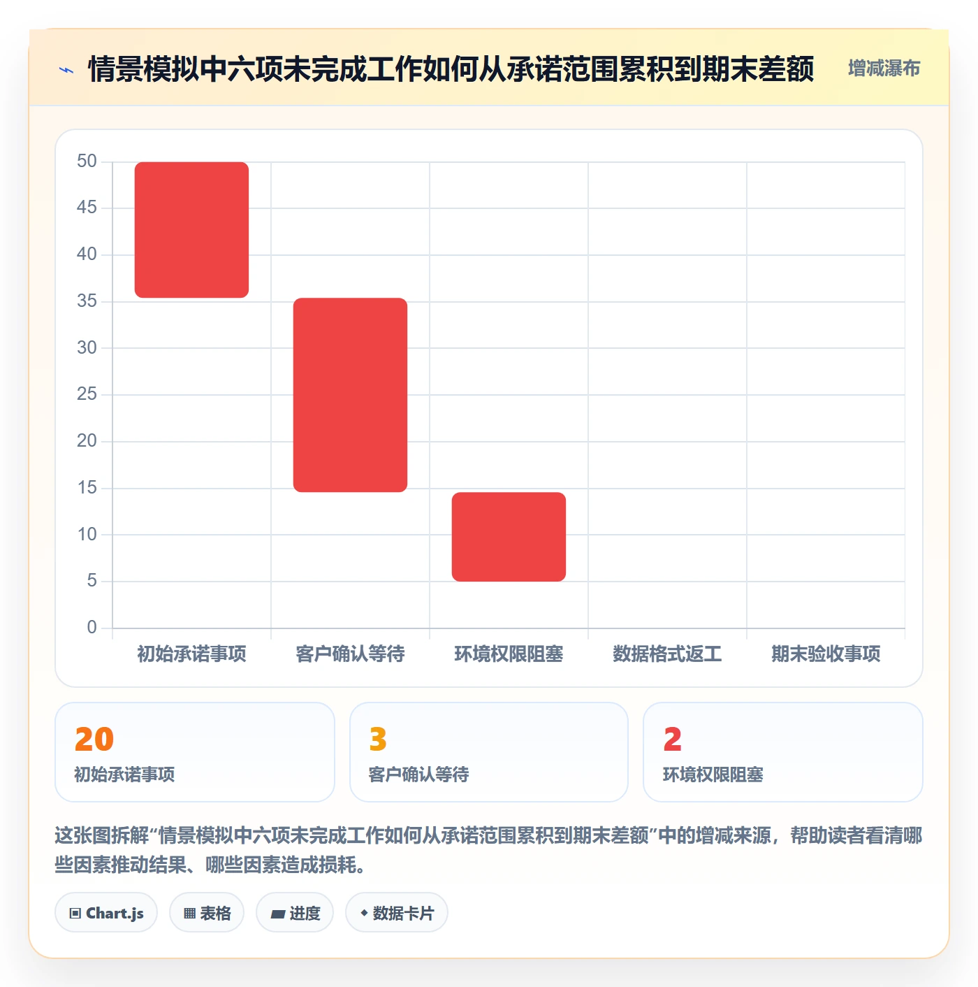 迭代进度流程与规范:实施团队迭代管理落地方案关键指标