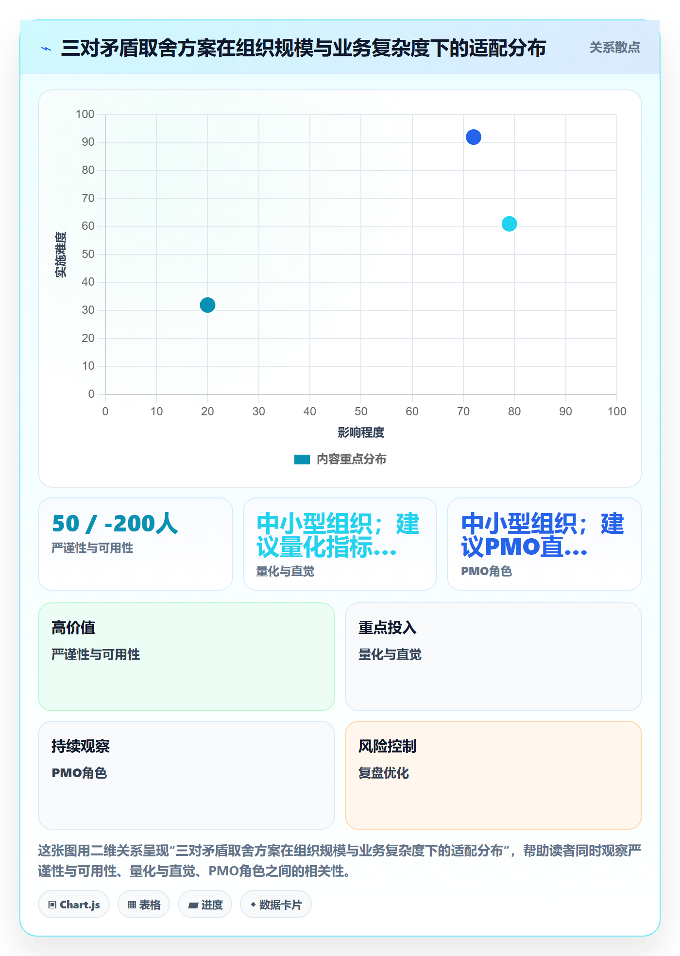 提交流程与规范:PMO任务验收制度设计关键指标