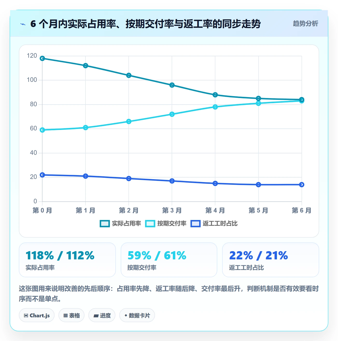 资源管理资源占用教程:项目负责人入门指南,避坑指南
