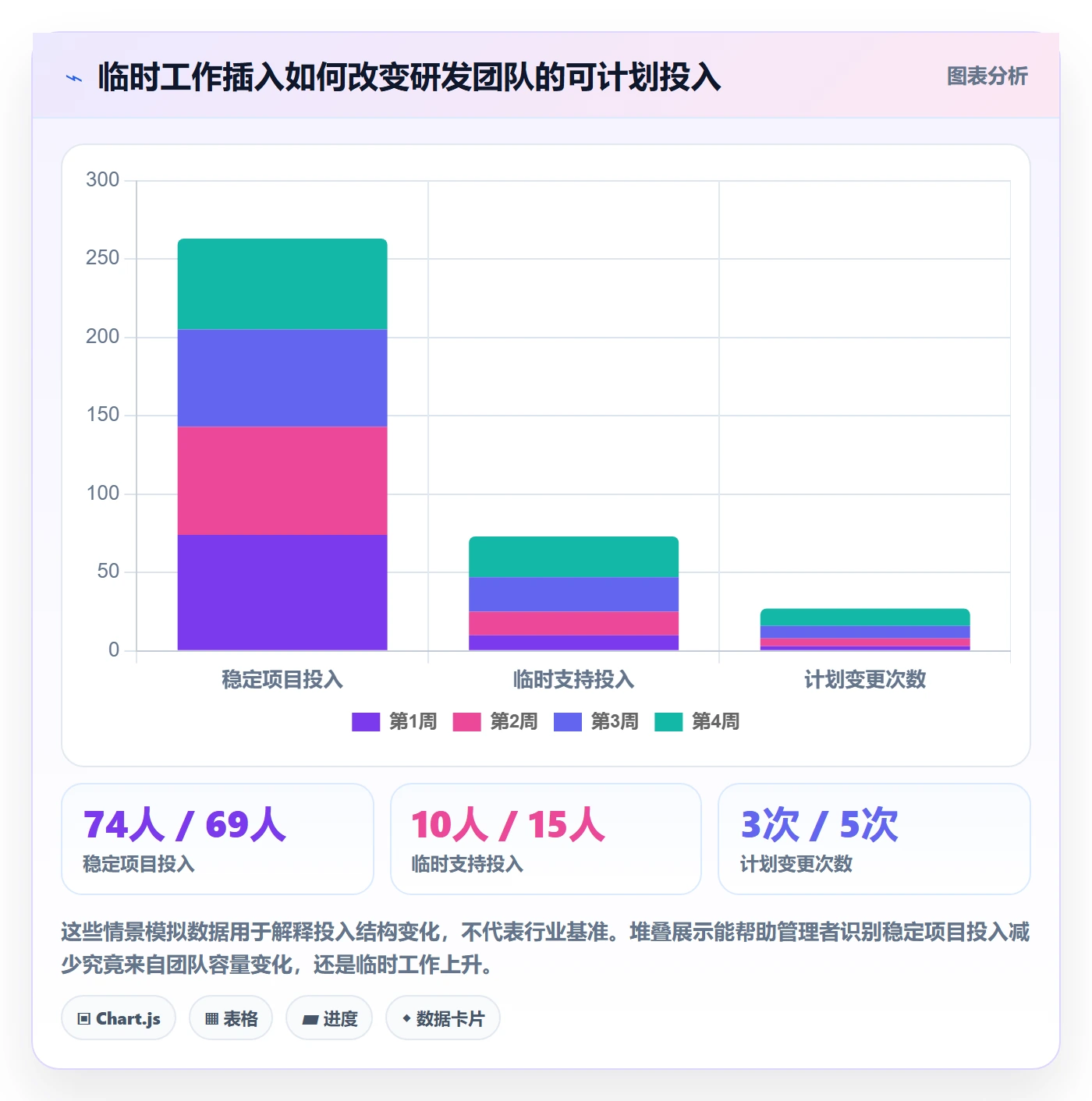 人员管理方法大全：研发团队资源管理协同管理落地清单