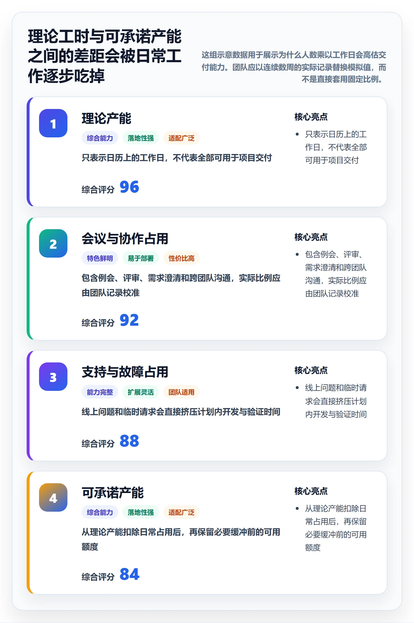 超负荷怎么做？产品经理风险控制：资源负载从0到1