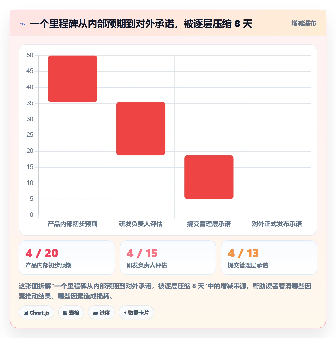 节点日期流程与规范:产品经理里程碑最佳实践关键指标