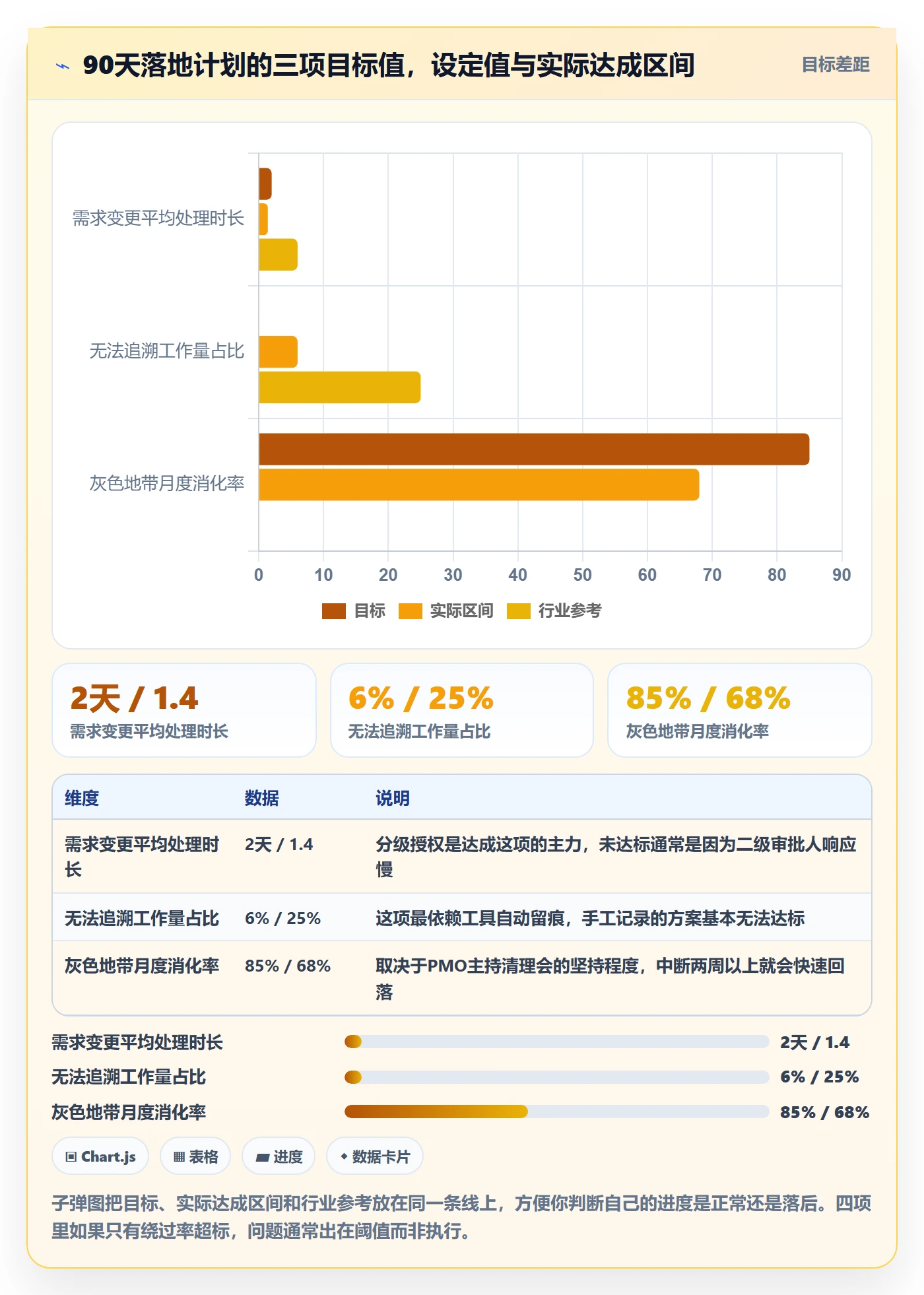 范围边界管理指南:PMO如何做好项目范围,流程优化全流程