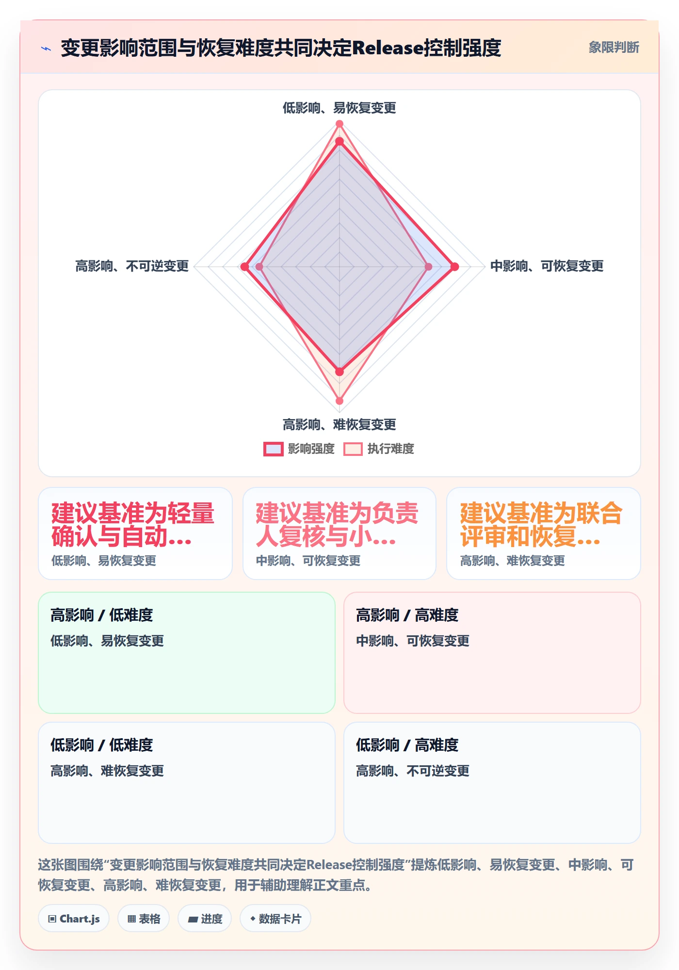 Release流程与规范:跨部门团队版本管理入门指南关键指标
