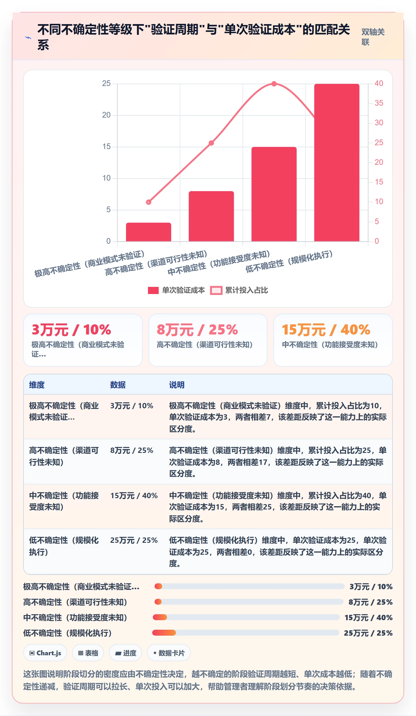 阶段计划怎么做?企业管理者数据分析:项目规划从0到1
