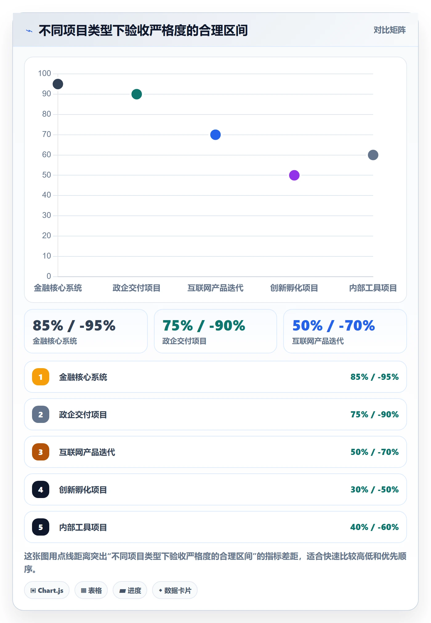 任务验收返工教程:PMO入门指南,避坑指南