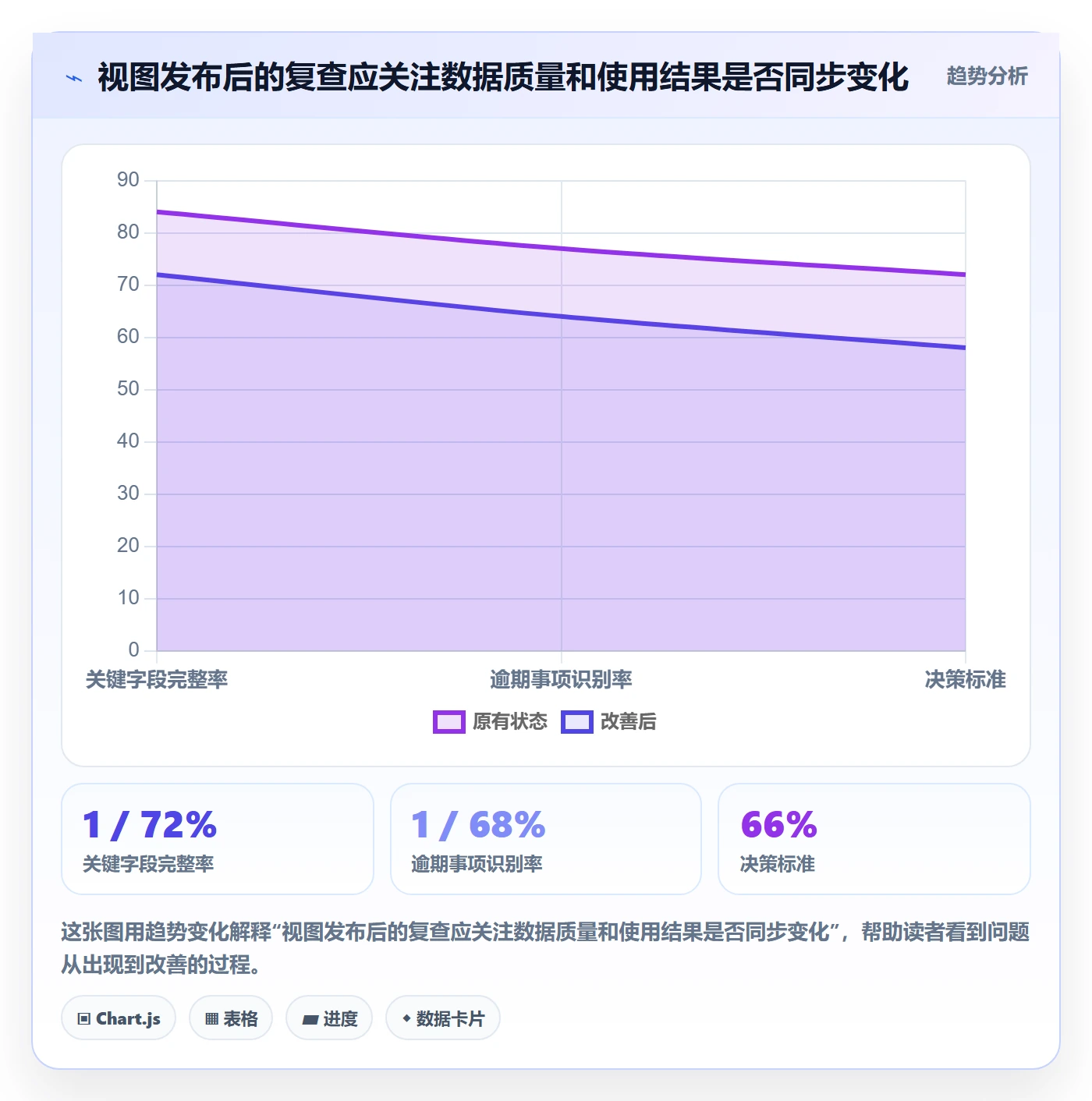 自定义列实操方法:跨部门团队提升列表视图效率的流程优化方法与模板