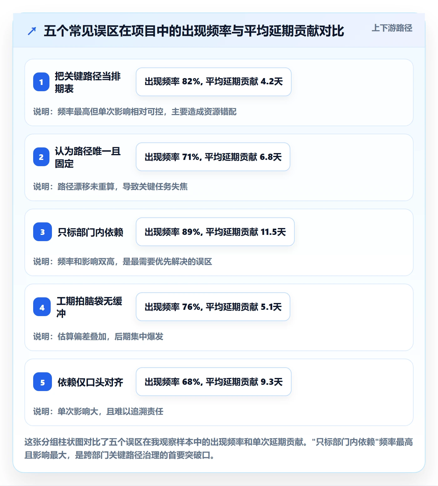 关键路径怎么做?跨部门团队落地方案:任务依赖从0到1