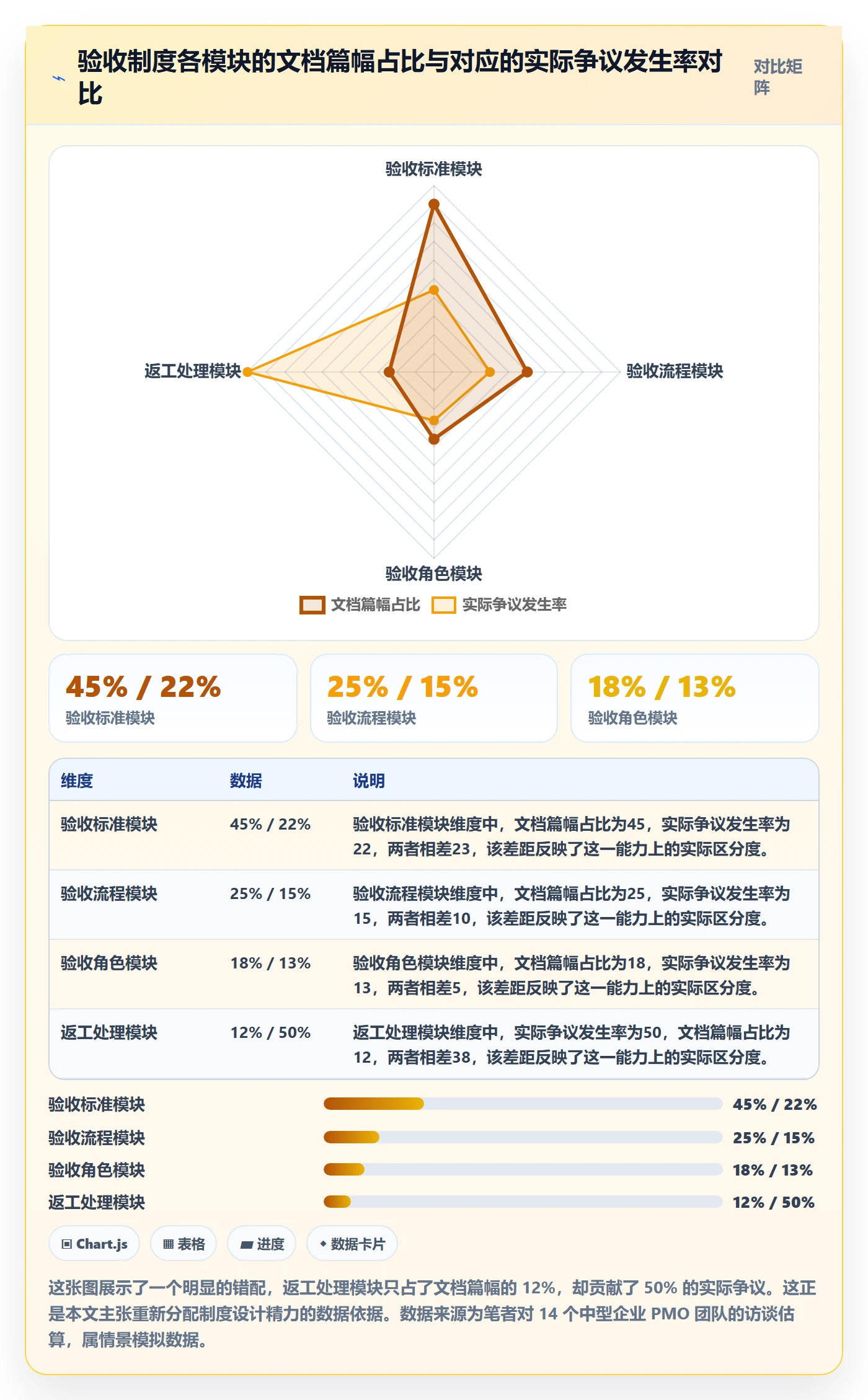 任务验收返工全流程：PMO制度设计与一文讲清