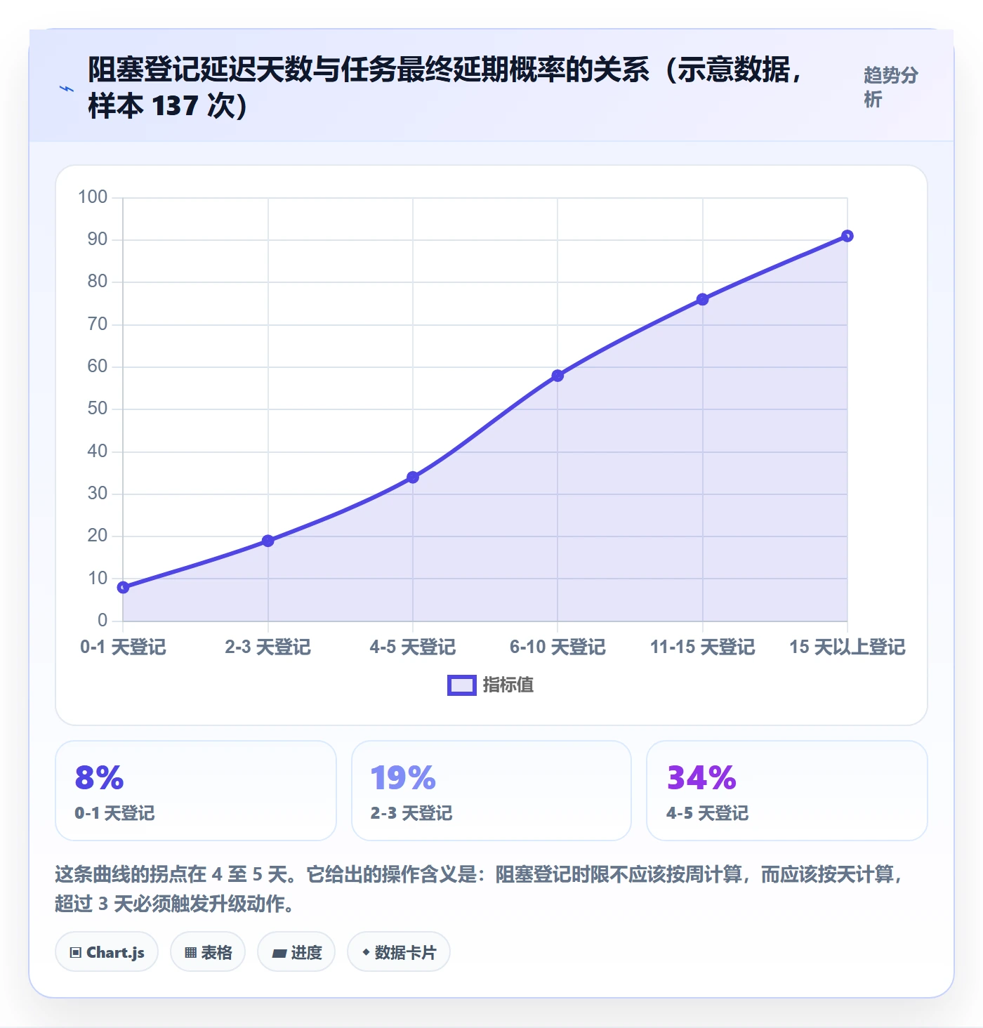 任务执行阻塞教程:项目成员最佳实践,避坑指南