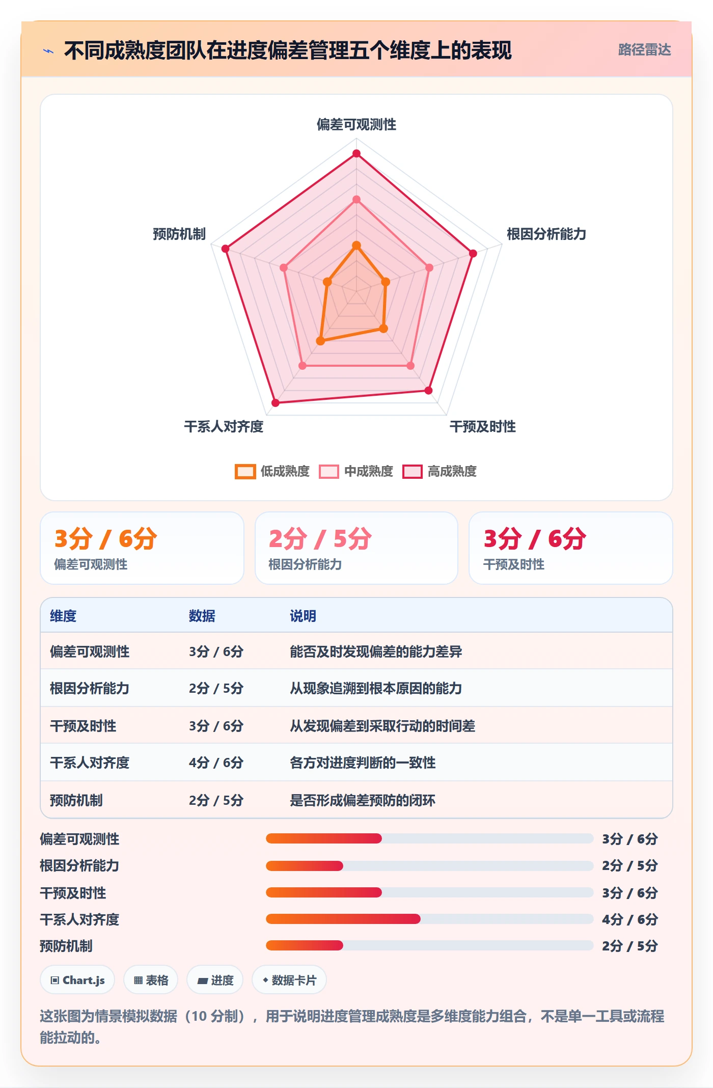 进度偏差落地方案:产品经理开展进度管理的效率提升案例解析