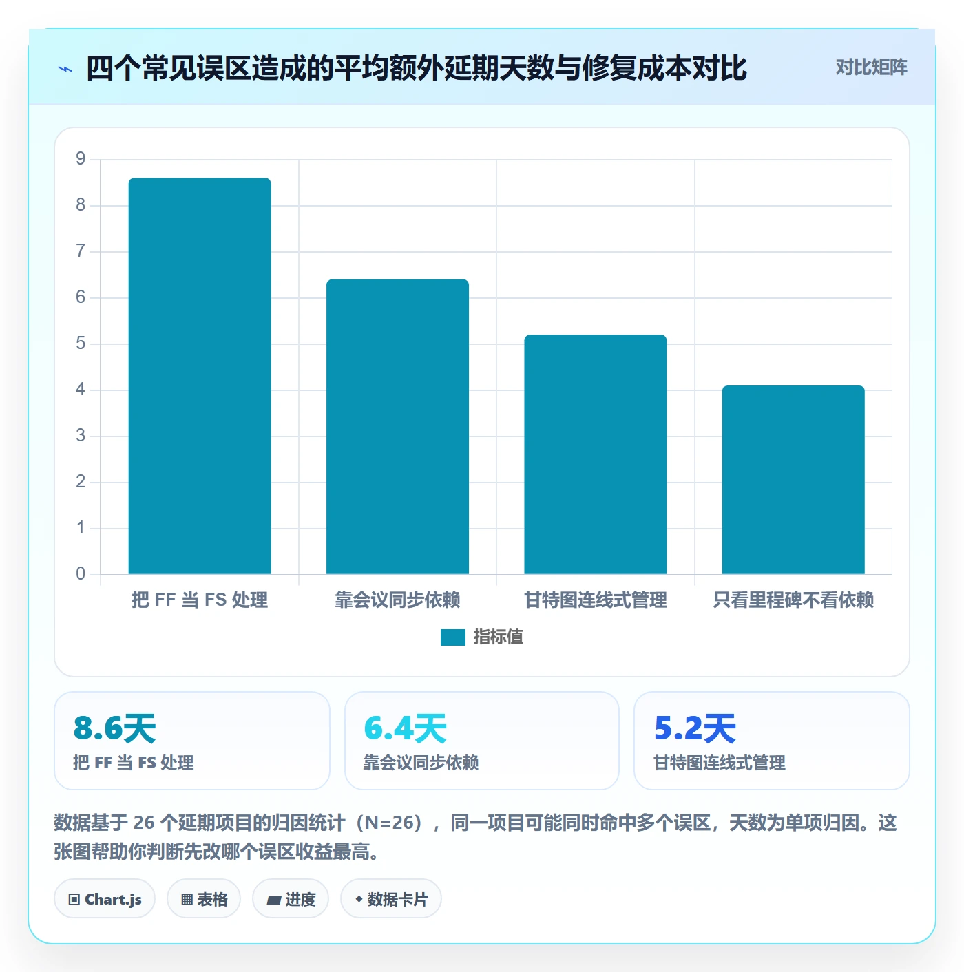 任务依赖FF全流程:管理层协同管理与一文讲清