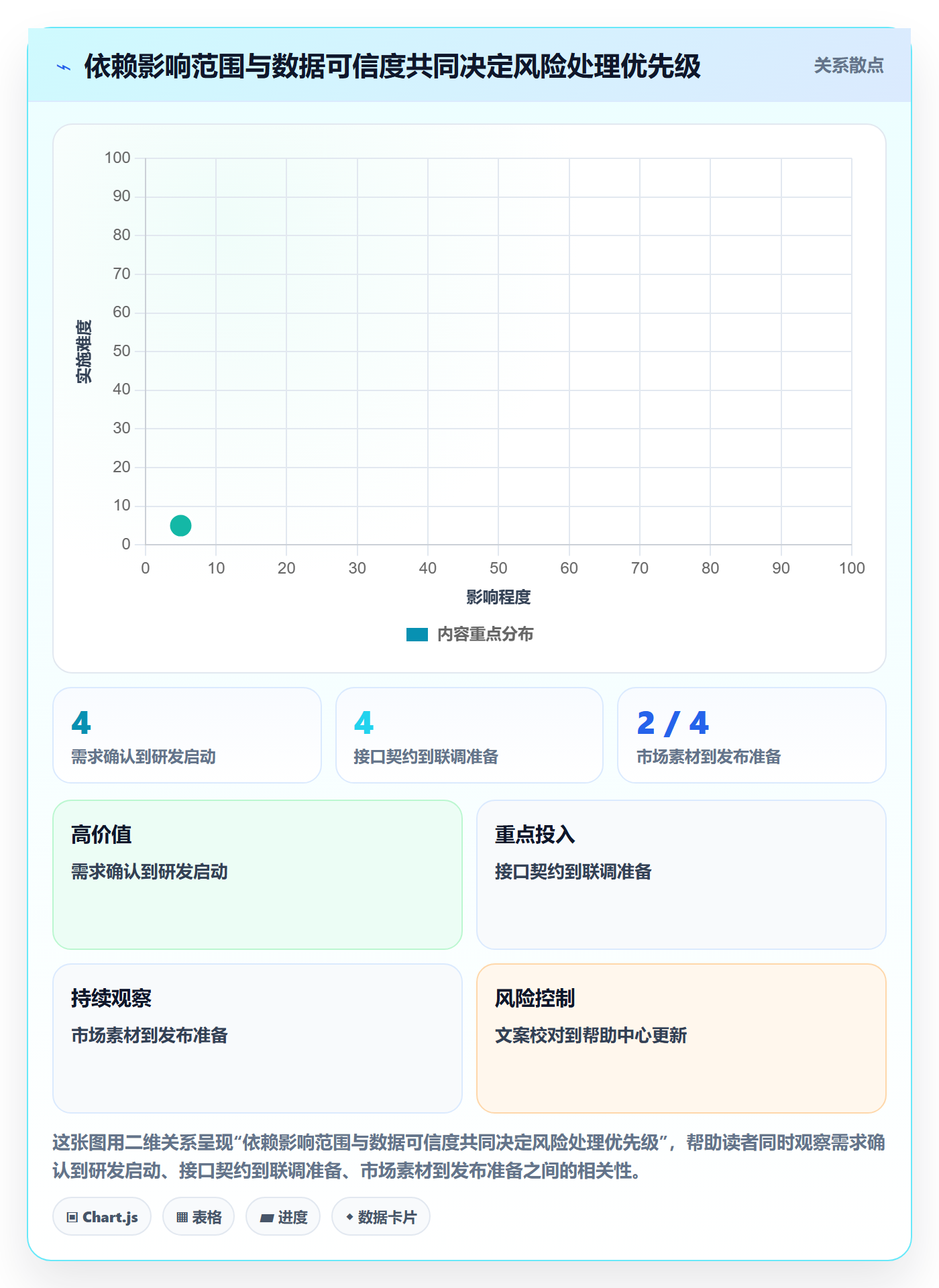 依赖关系落地方案:产品经理开展甘特图的数据分析案例解析