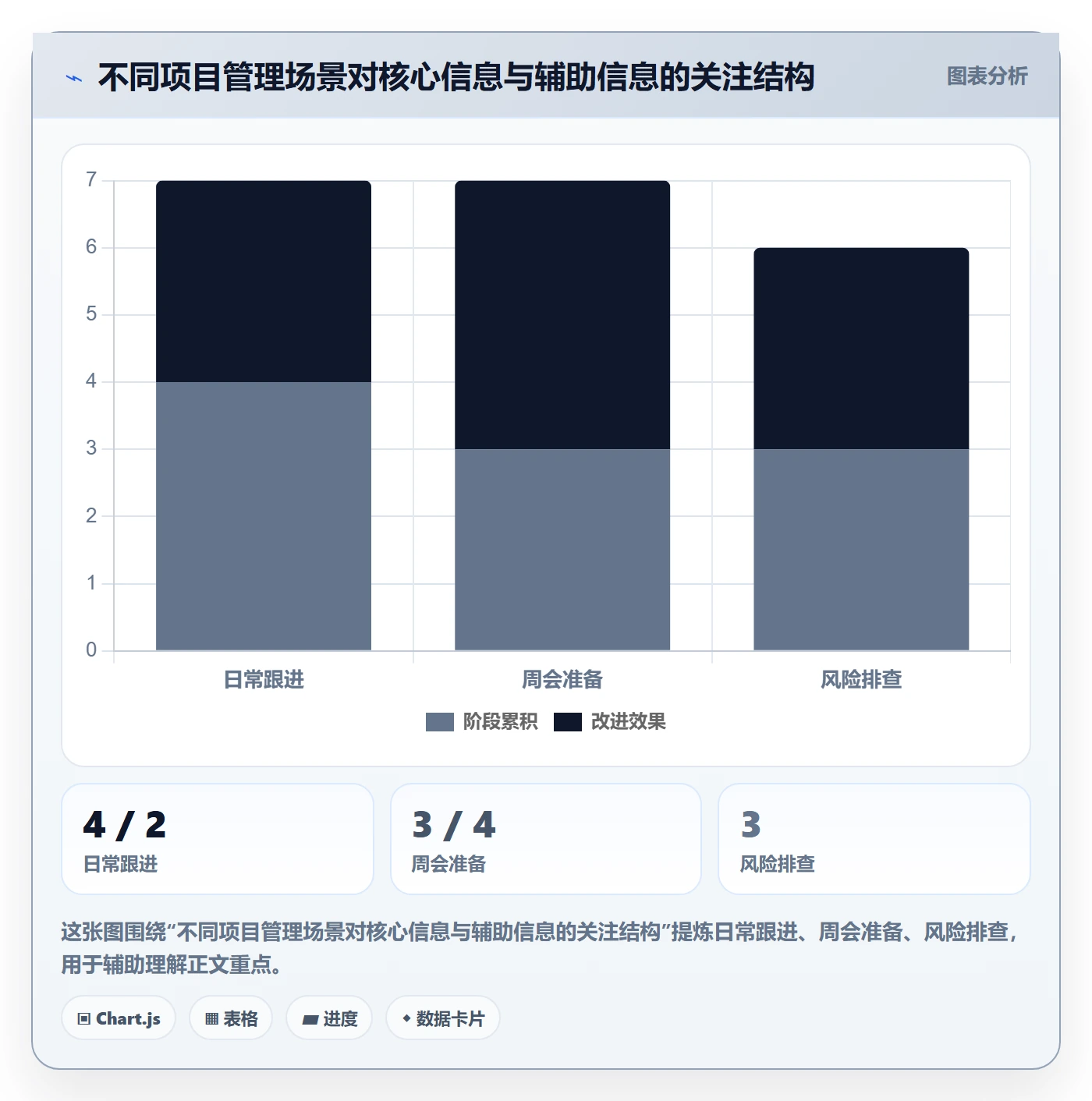 列表视图如何做好字段配置?项目经理效率提升与操作步骤