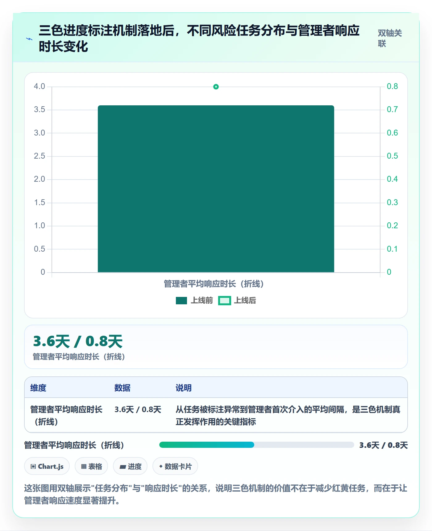 任务进度实操方法：管理层提升进度管理效率的最佳实践方法与模板