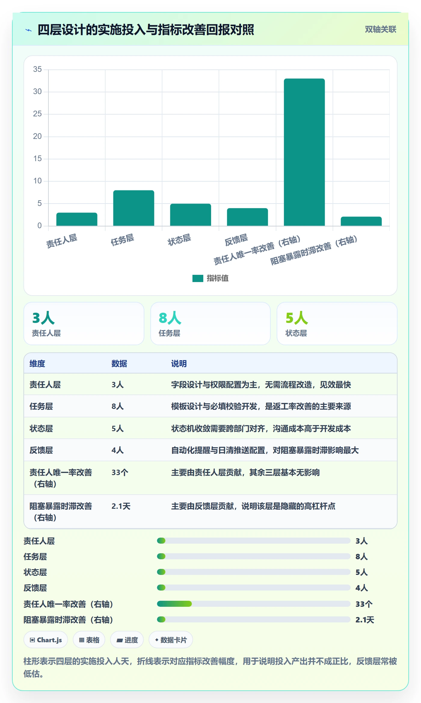 执行人流程与规范:企业管理者任务管理落地方案关键指标
