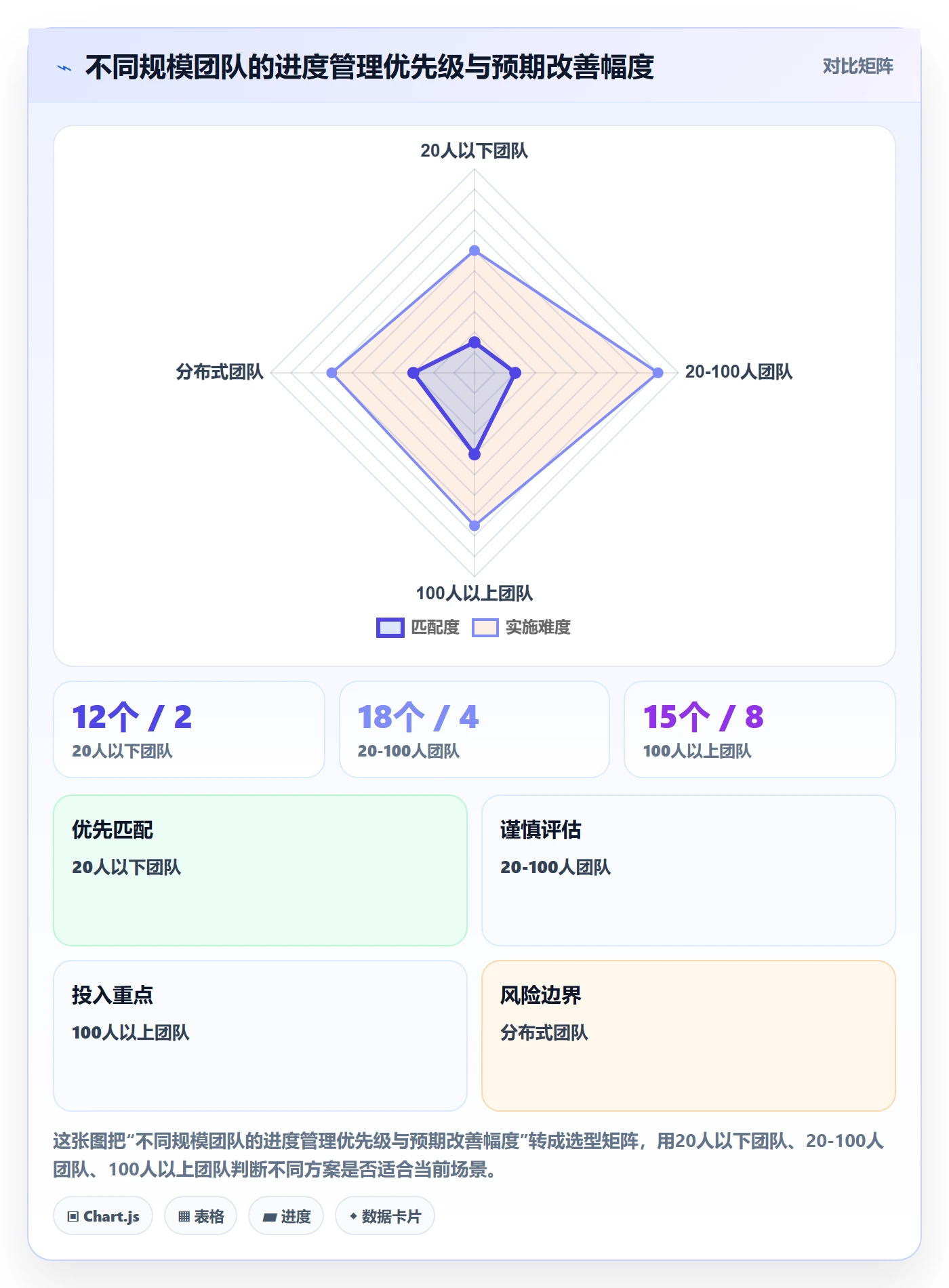 进度管理项目进度全流程:研发团队实操方法与一文讲清
