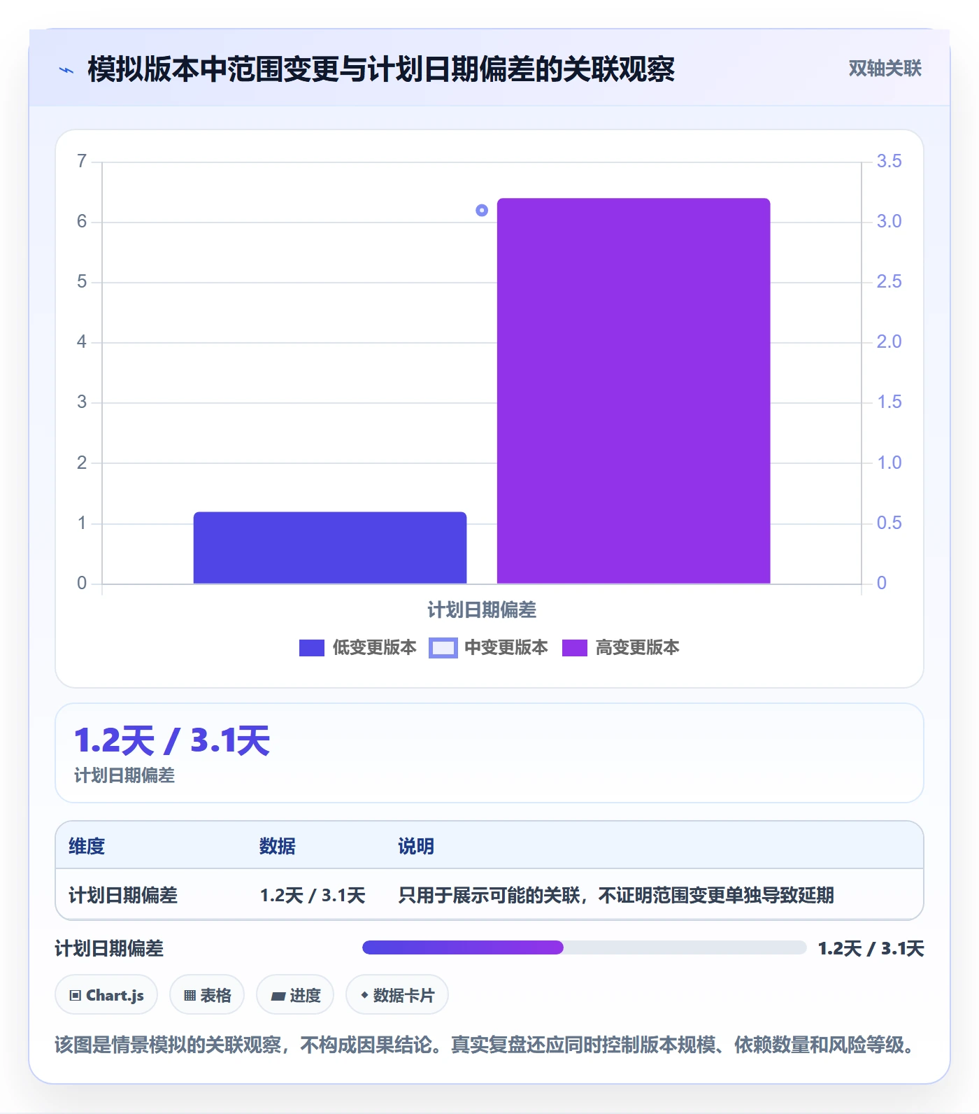 版本管理版本状态全流程:项目成员实操方法与一文讲清