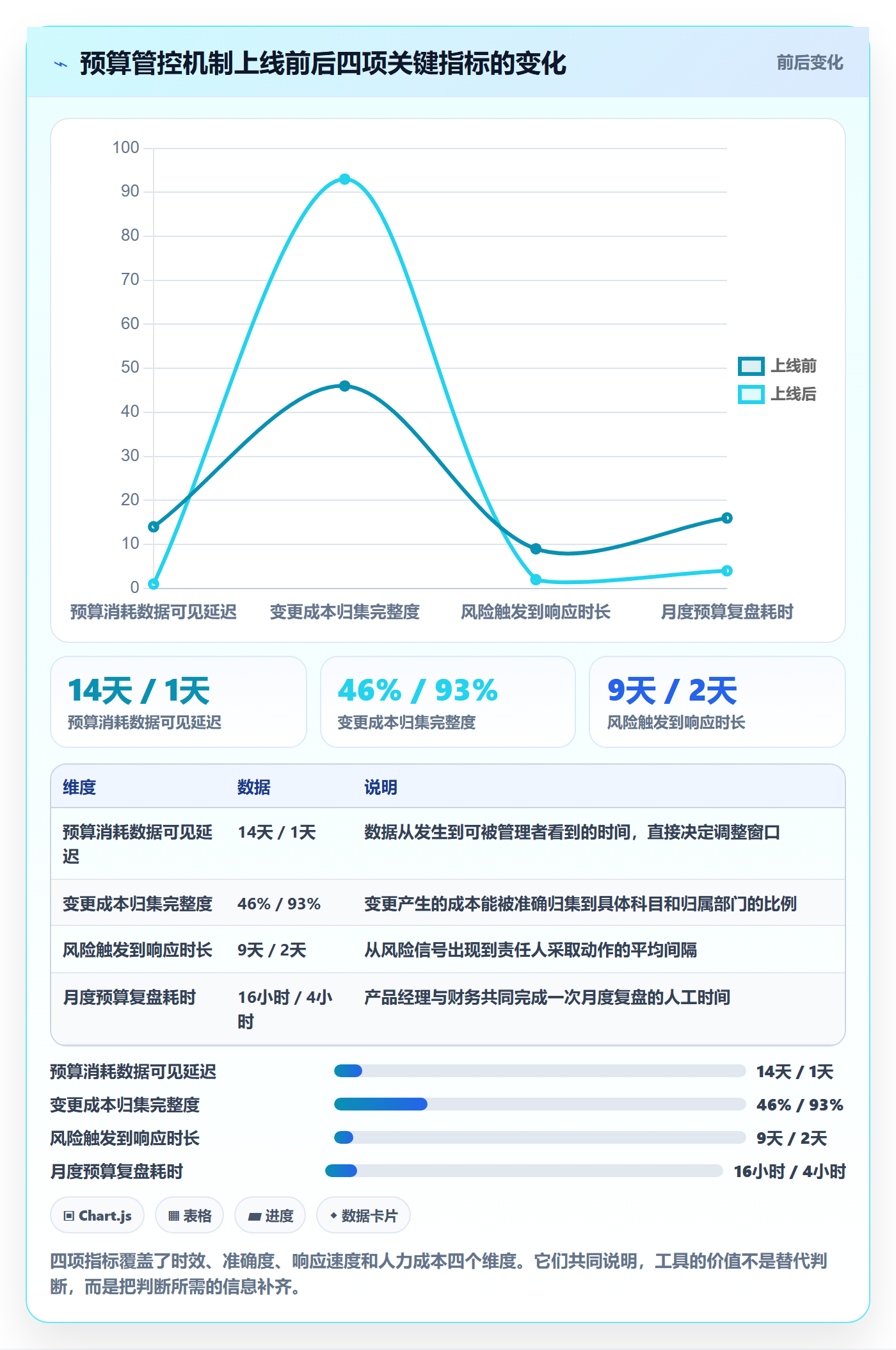 预算管理指南:产品经理如何做好项目立项,风险控制全流程