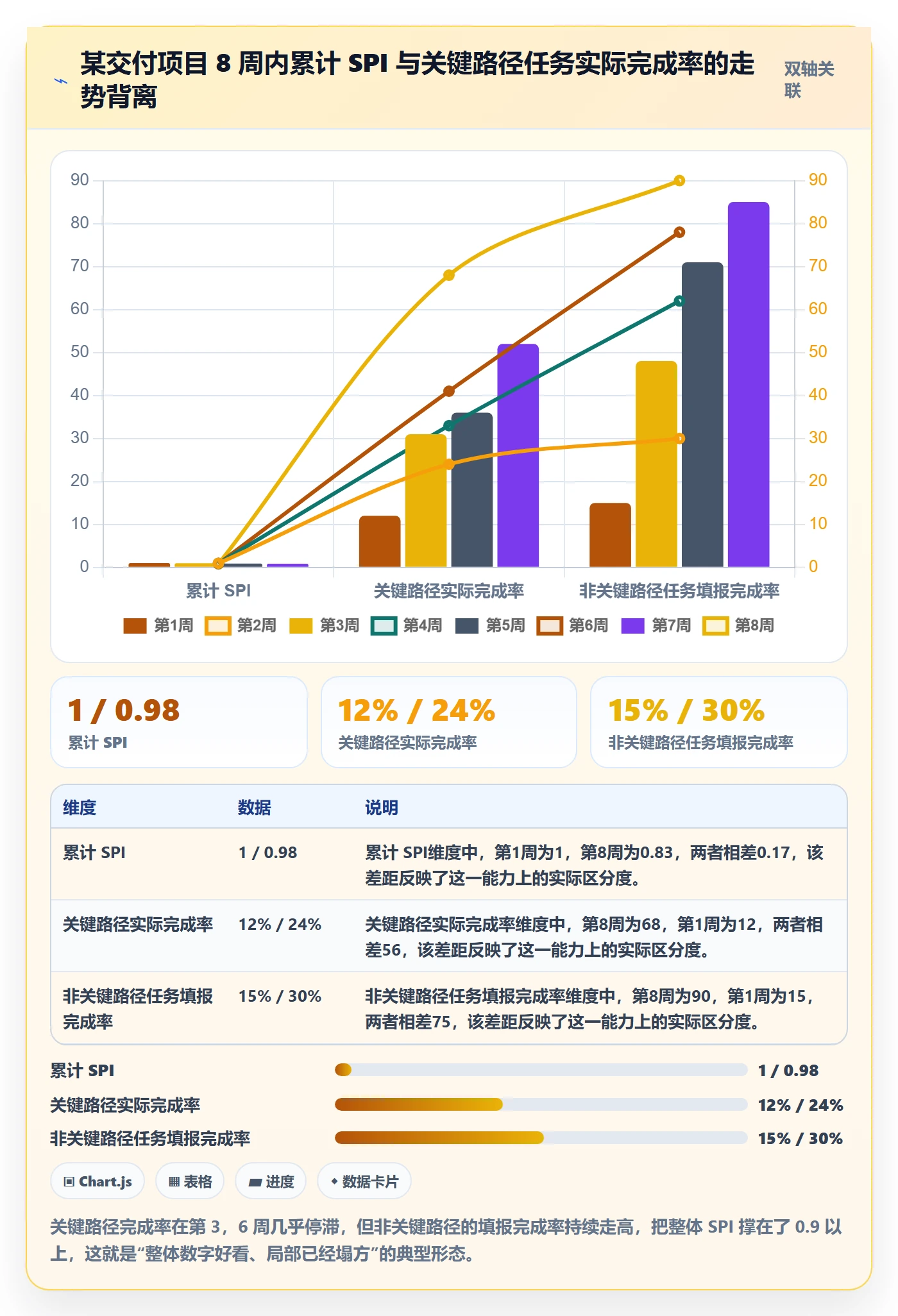 进度偏差实操方法:项目负责人提升进度管理效率的落地方案方法与模板
