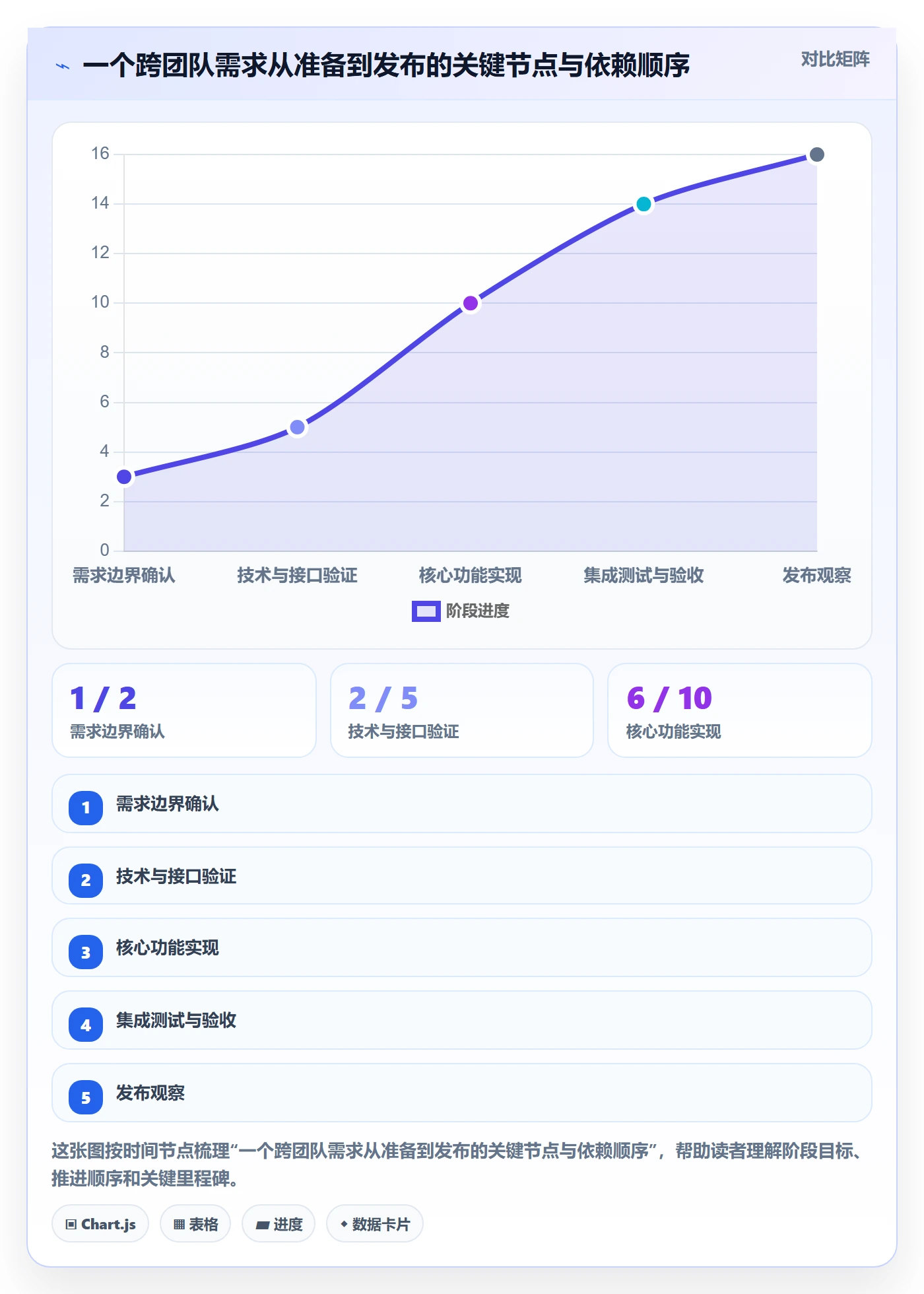 需求排期需求排期全流程:项目负责人效率提升与一文讲清