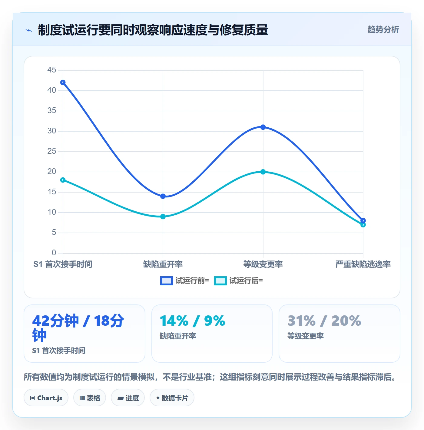 严重程度管理方法大全：项目经理Bug / 缺陷制度设计落地清单
