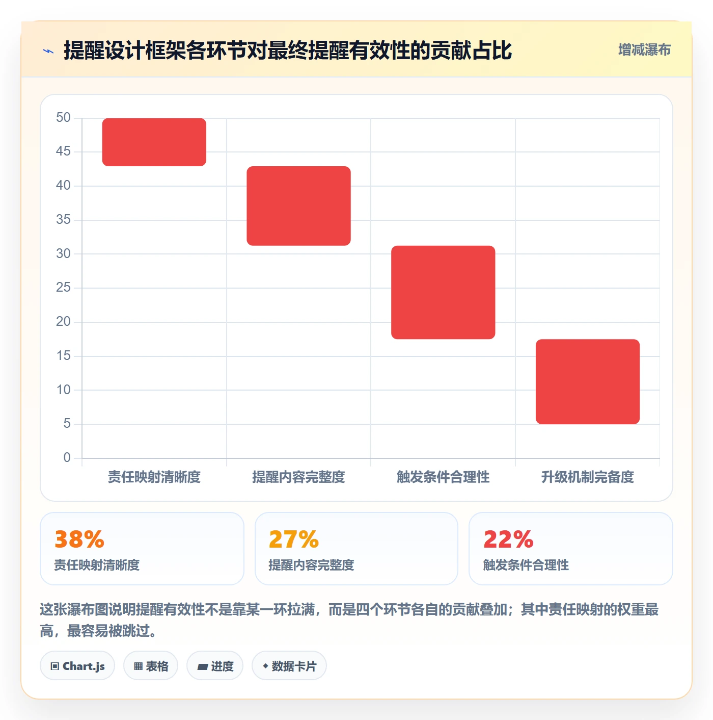 自动提醒怎么做?企业管理者入门指南:任务提醒从0到1