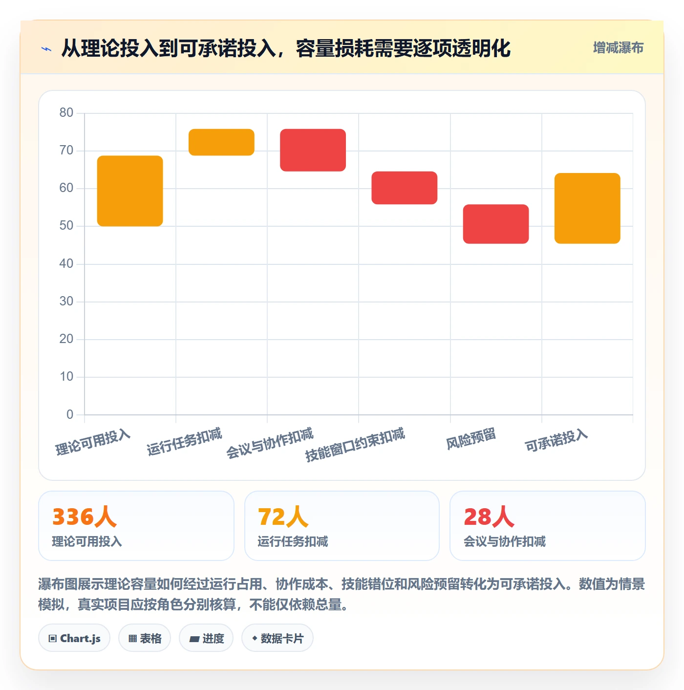 需求排期资源评估全流程:项目负责人流程优化与一文讲清