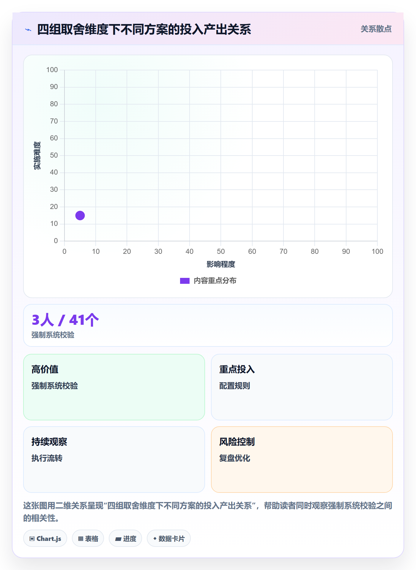 验收记录管理指南:跨部门团队如何做好任务验收,协同管理全流程