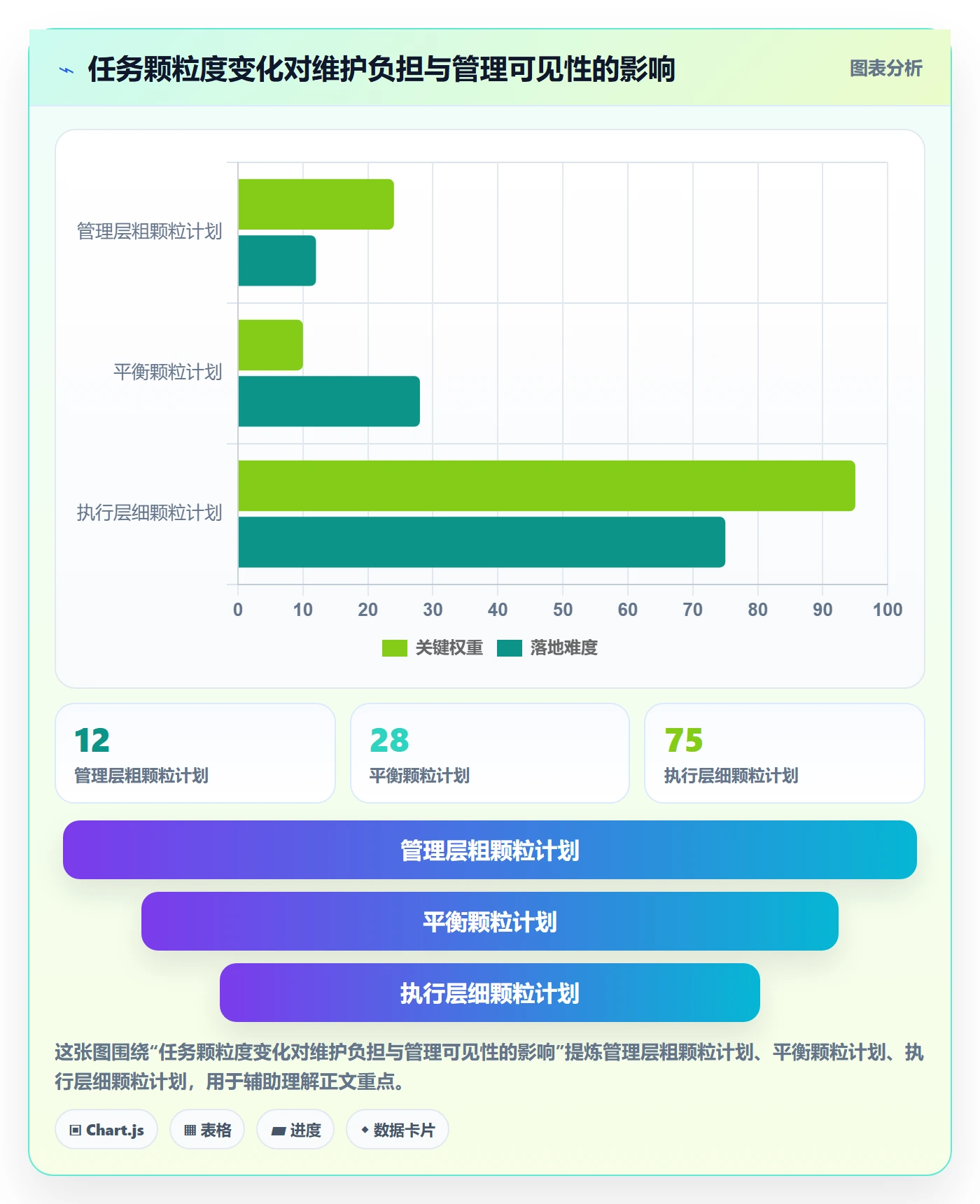 甘特图甘特图全流程:管理层最佳实践与一文讲清