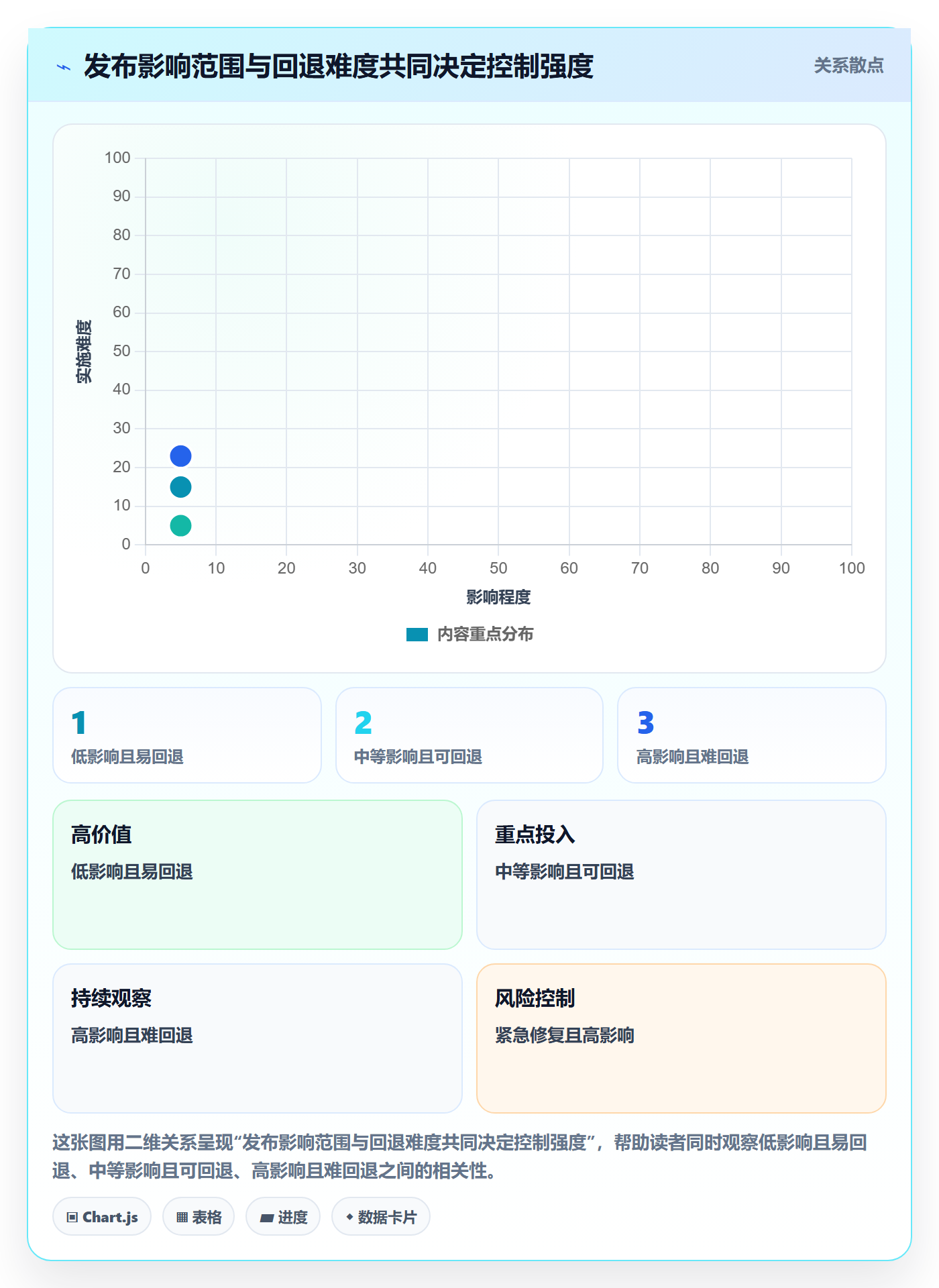 发布记录落地方案:PMO开展发布管理的流程优化案例解析