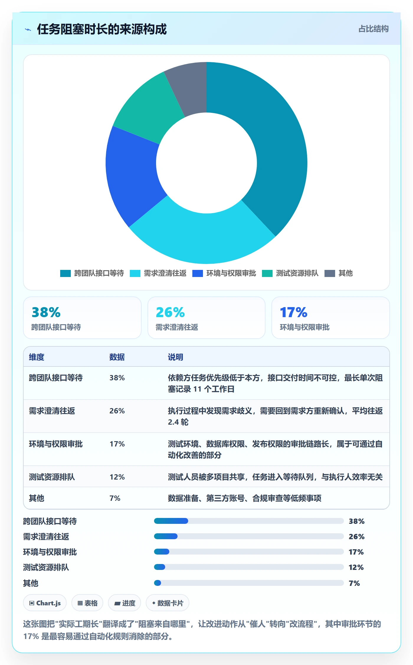 任务属性如何做好实际工期？项目经理制度设计与操作步骤