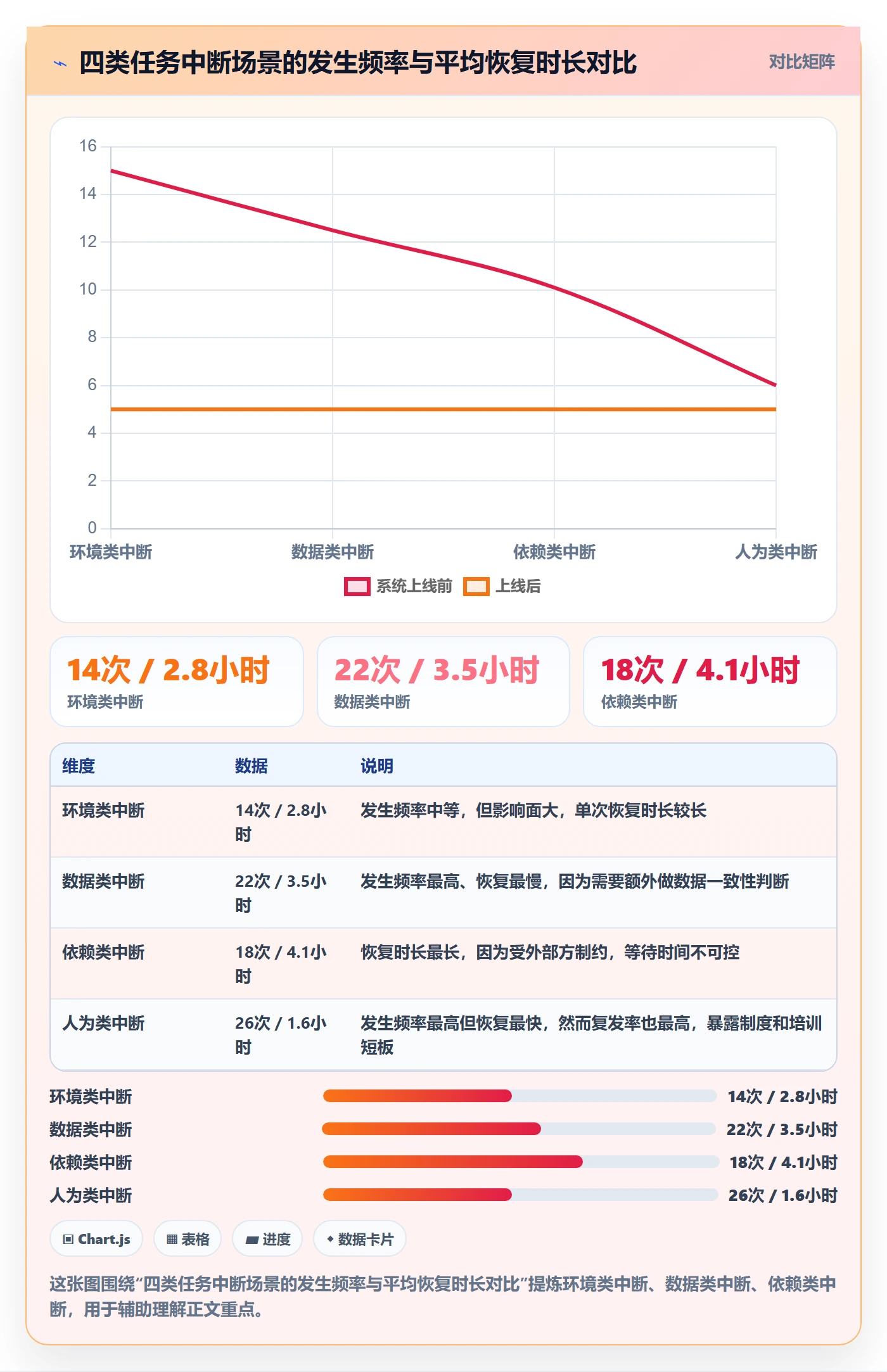 任务执行恢复全流程:实施团队制度设计与一文讲清