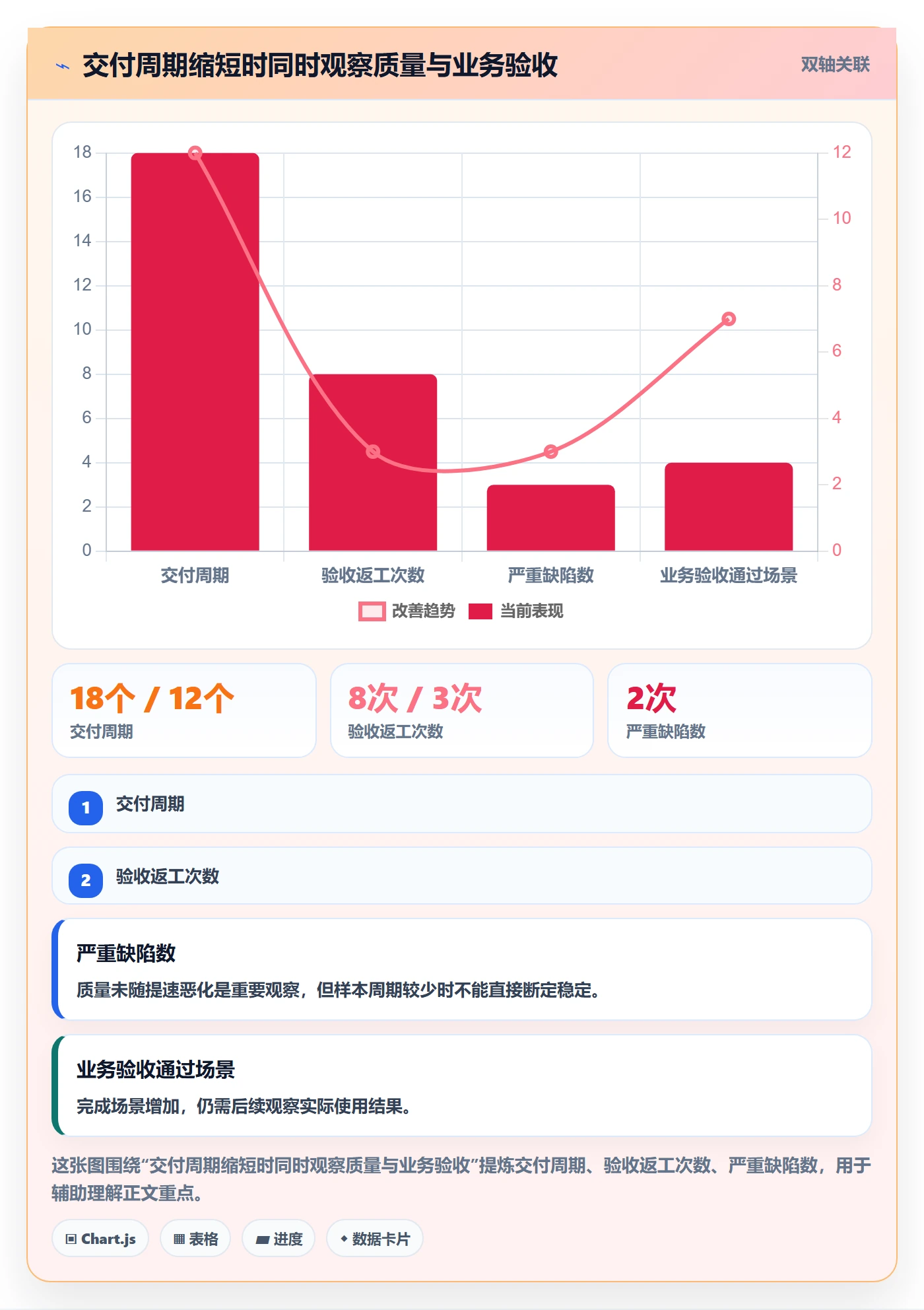 Agile怎么做？项目经理协同管理：敏捷项目从0到1