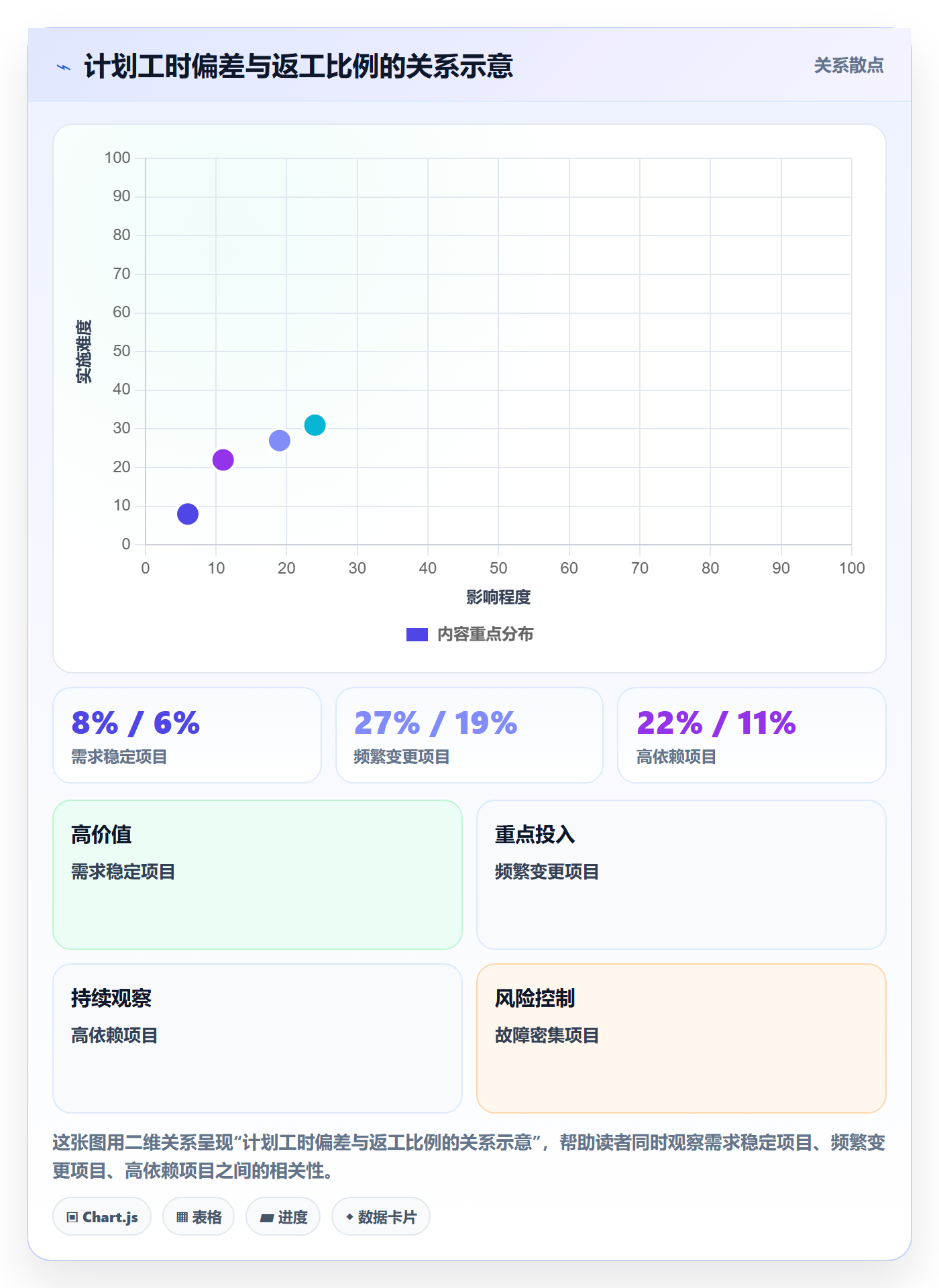 日报工时管理方法大全:管理层工时表落地方案落地清单