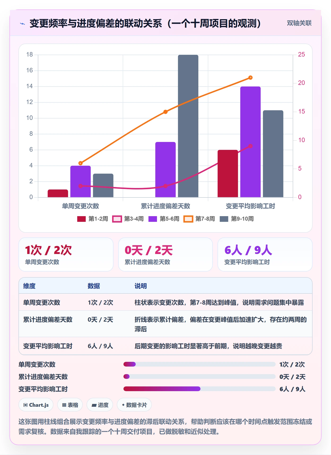项目规划计划版本全流程:跨部门团队数据分析与一文讲清