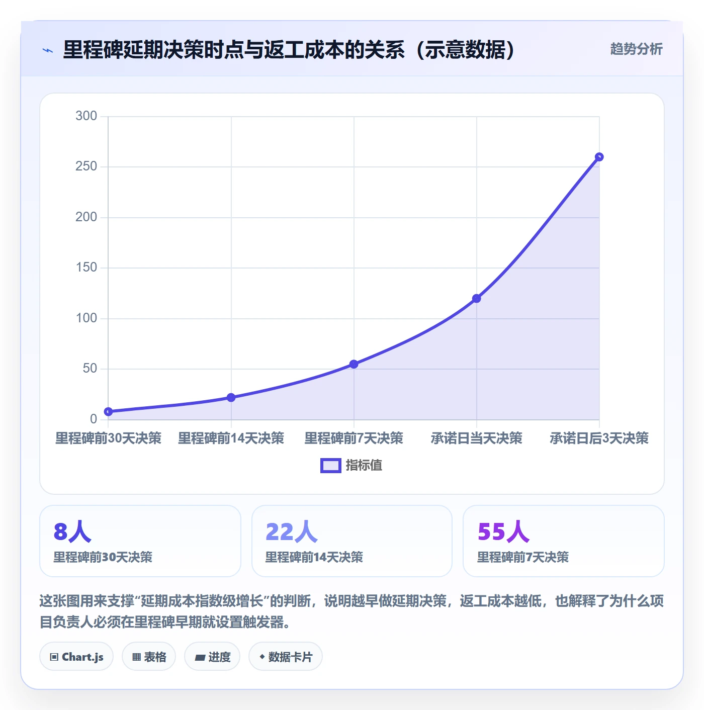 里程碑如何做好节点延期？项目负责人落地方案与操作步骤